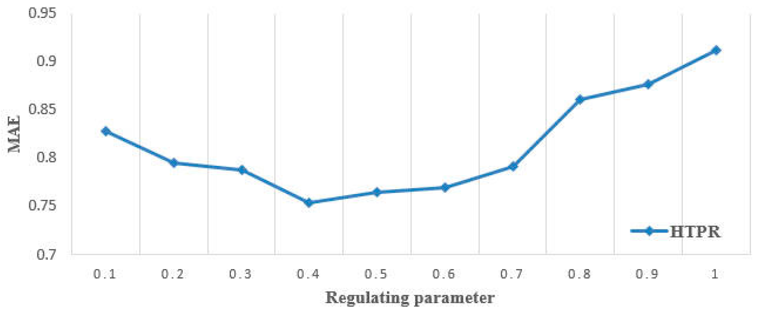 Applsci 09 03141 g009