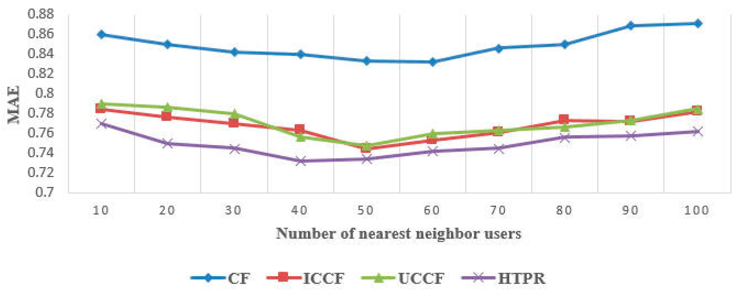 Applsci 09 03141 g010
