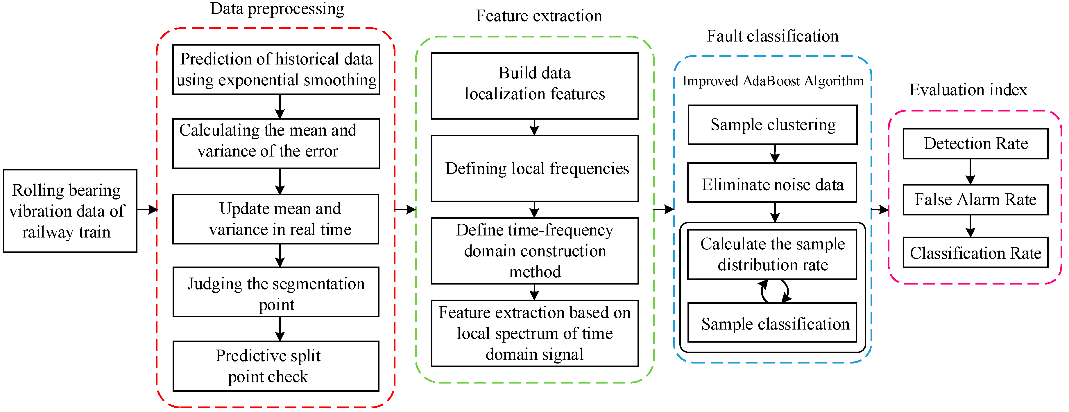 Applsci 09 03143 g001 550