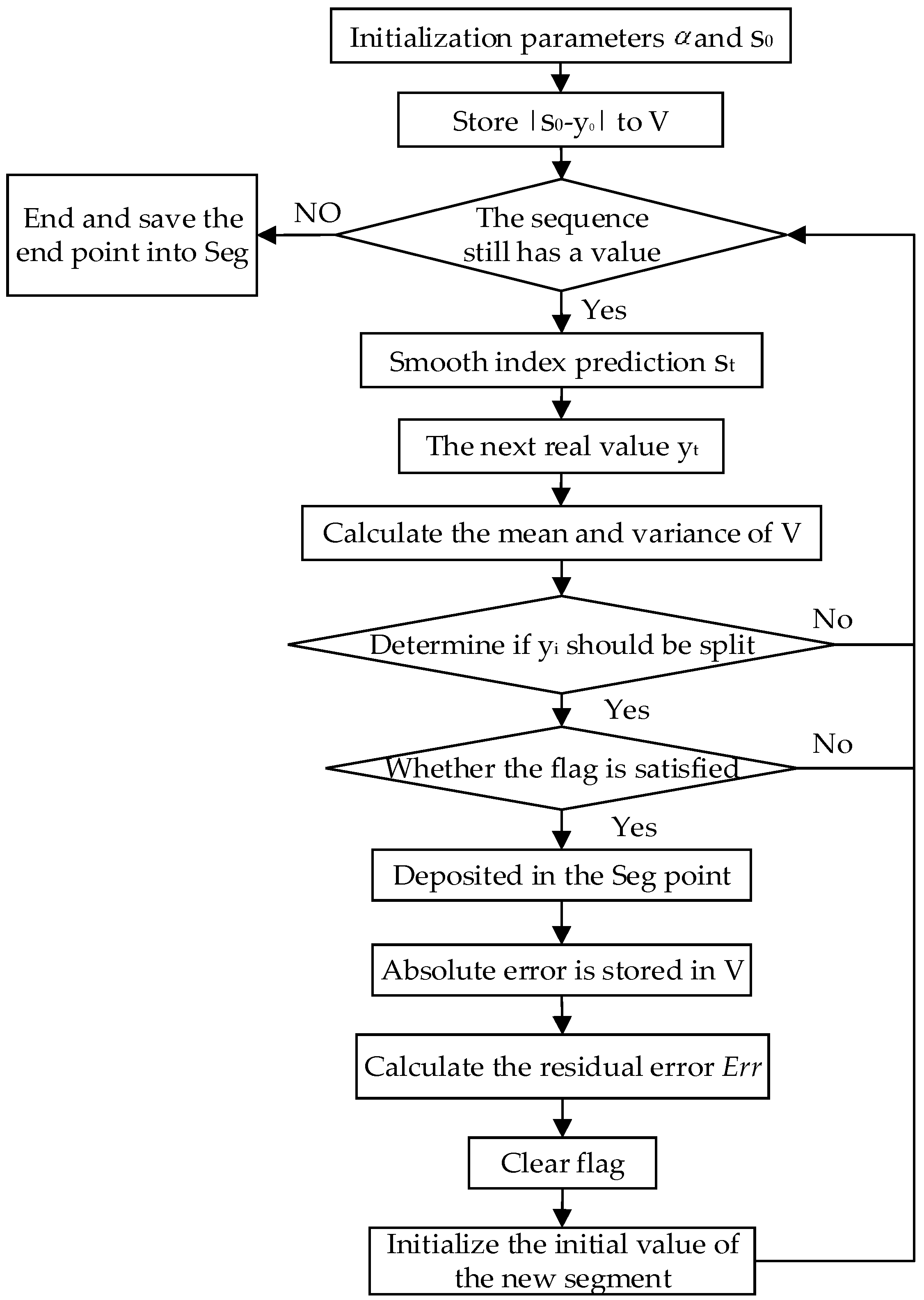 Applsci 09 03143 g002 550