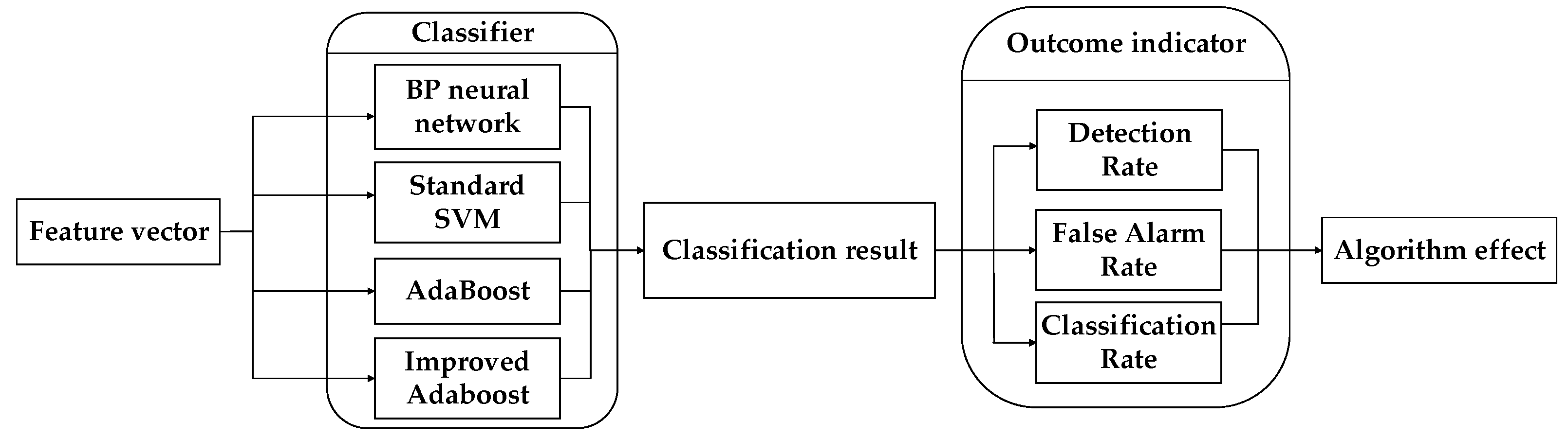 Applsci 09 03143 g008 550