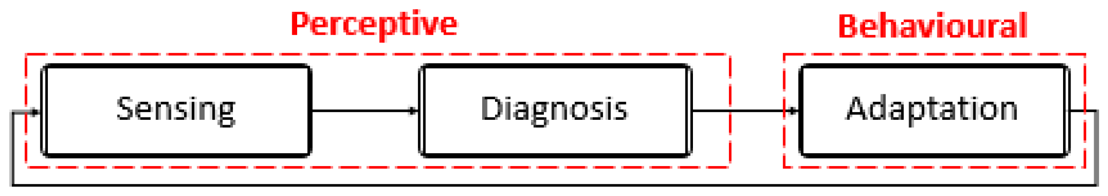 Applsci 09 03145 g001 Applsci 09 03145 g001