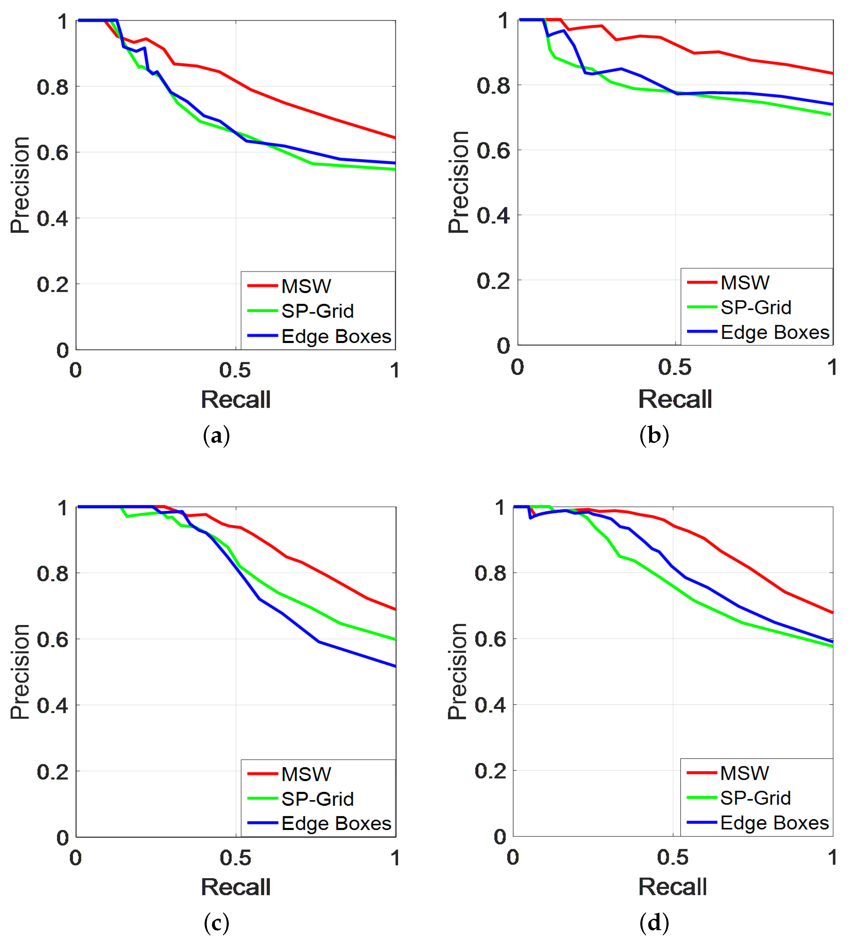 Applsci 09 03146 g004