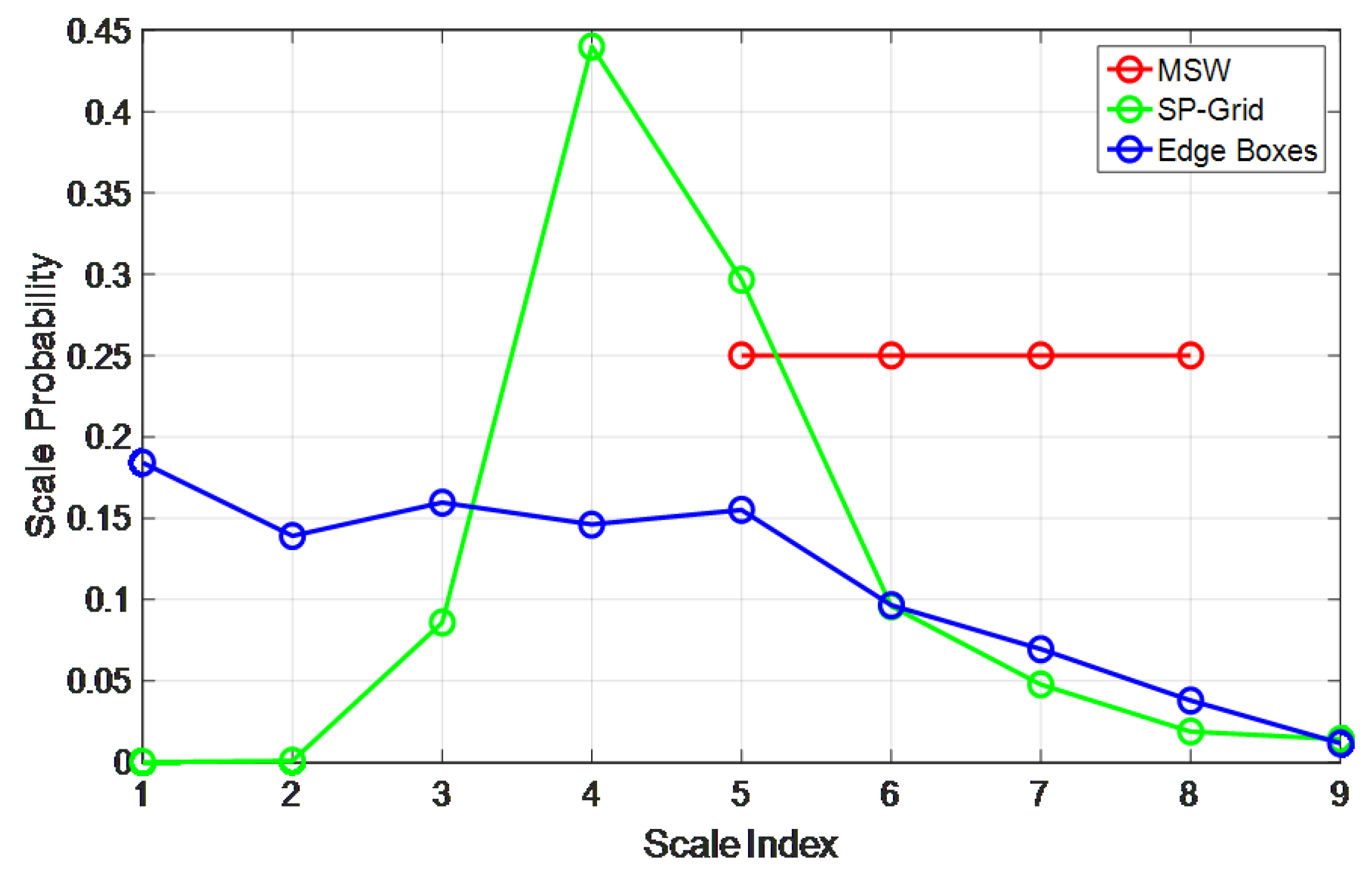 Applsci 09 03146 g005