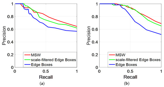 Landmark Generation in Visual Place Recognition Using Multi-Scale ...
