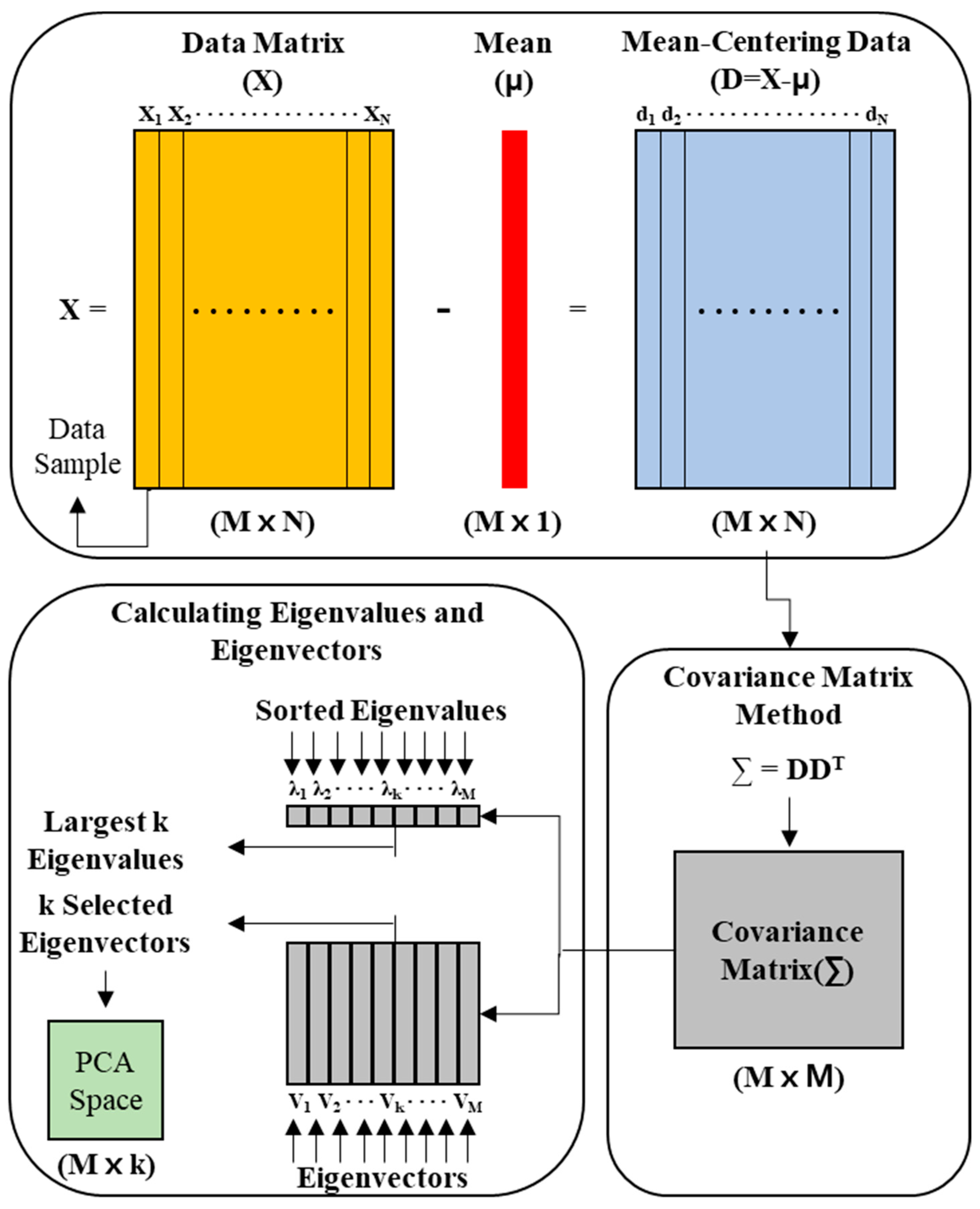 Applsci 09 03150 g001 Applsci 09 03150 g001