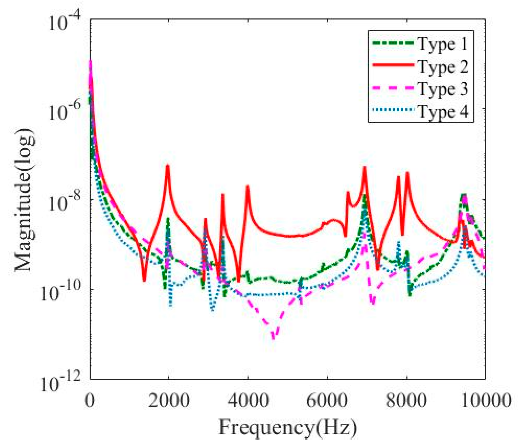 Applsci 09 03150 g003 Applsci 09 03150 g003