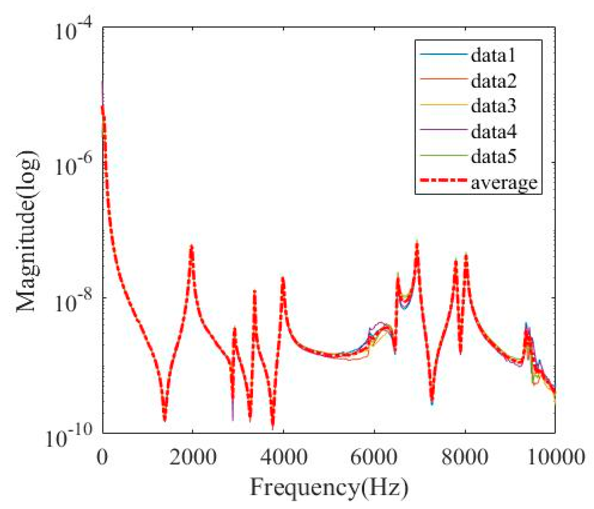Applsci 09 03150 g004 Applsci 09 03150 g004