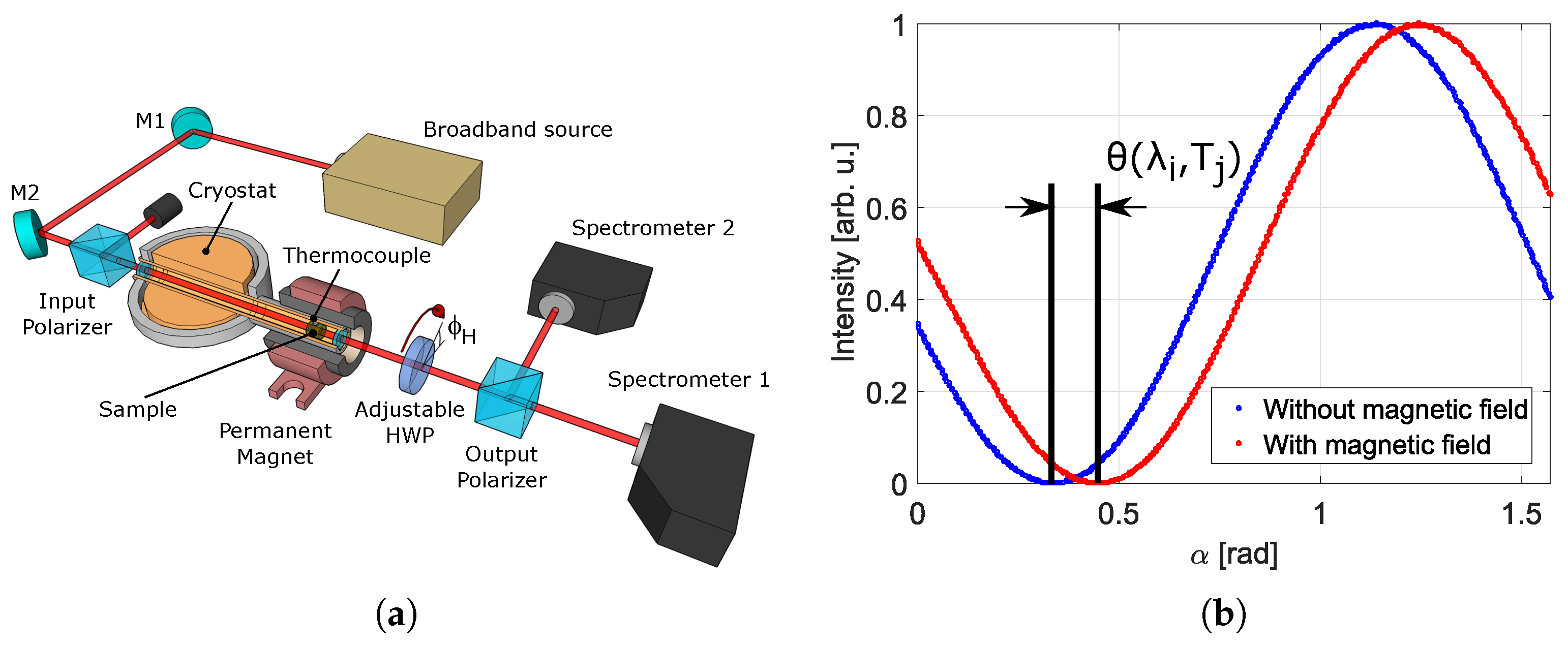 Applsci 09 03160 g003 Applsci 09 03160 g003