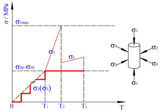 Applied Sciences Free Full Text Elastic Plastic Threshold And Rational Unloading Level Of Rocks Html Applied Sciences Free Full Text Elastic Plastic Threshold And Rational Unloading Level Of Rocks Html