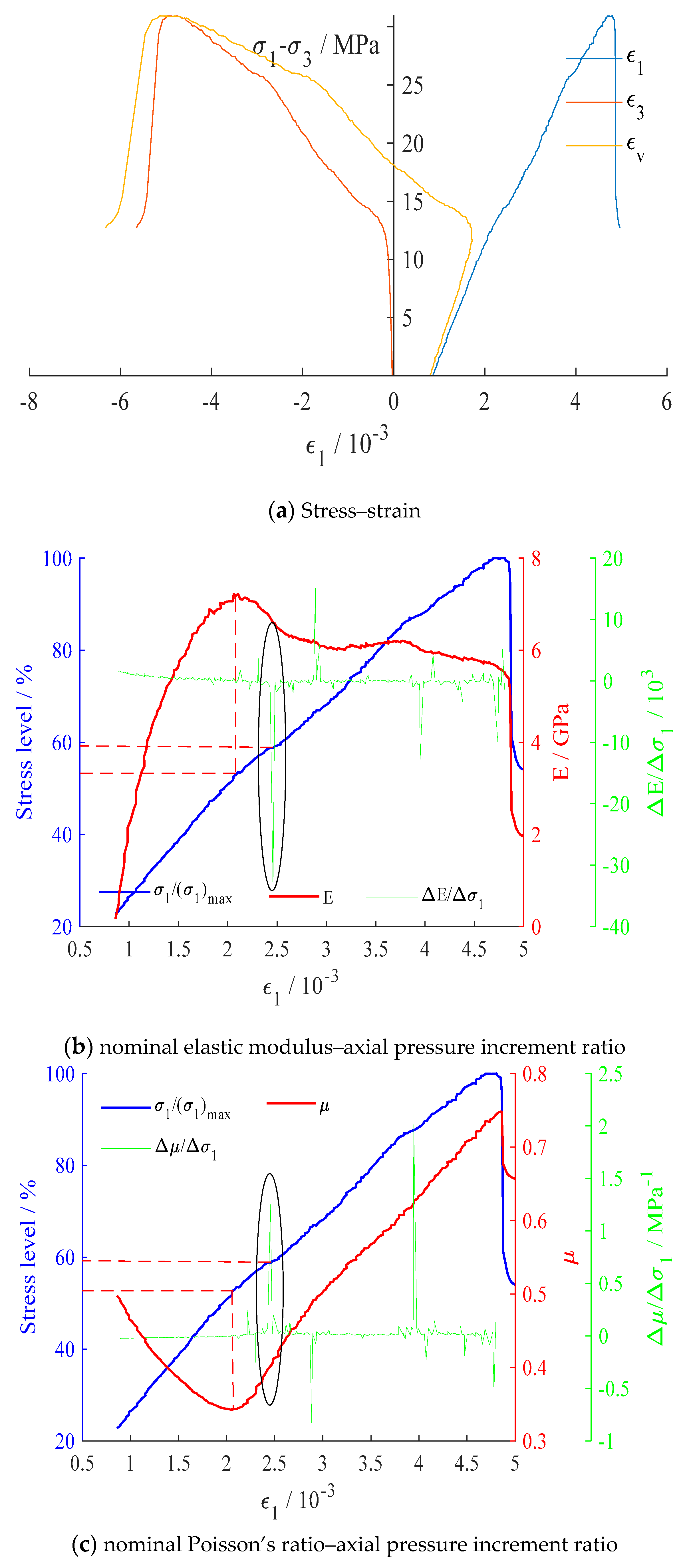 Applsci 09 03164 g008a 550