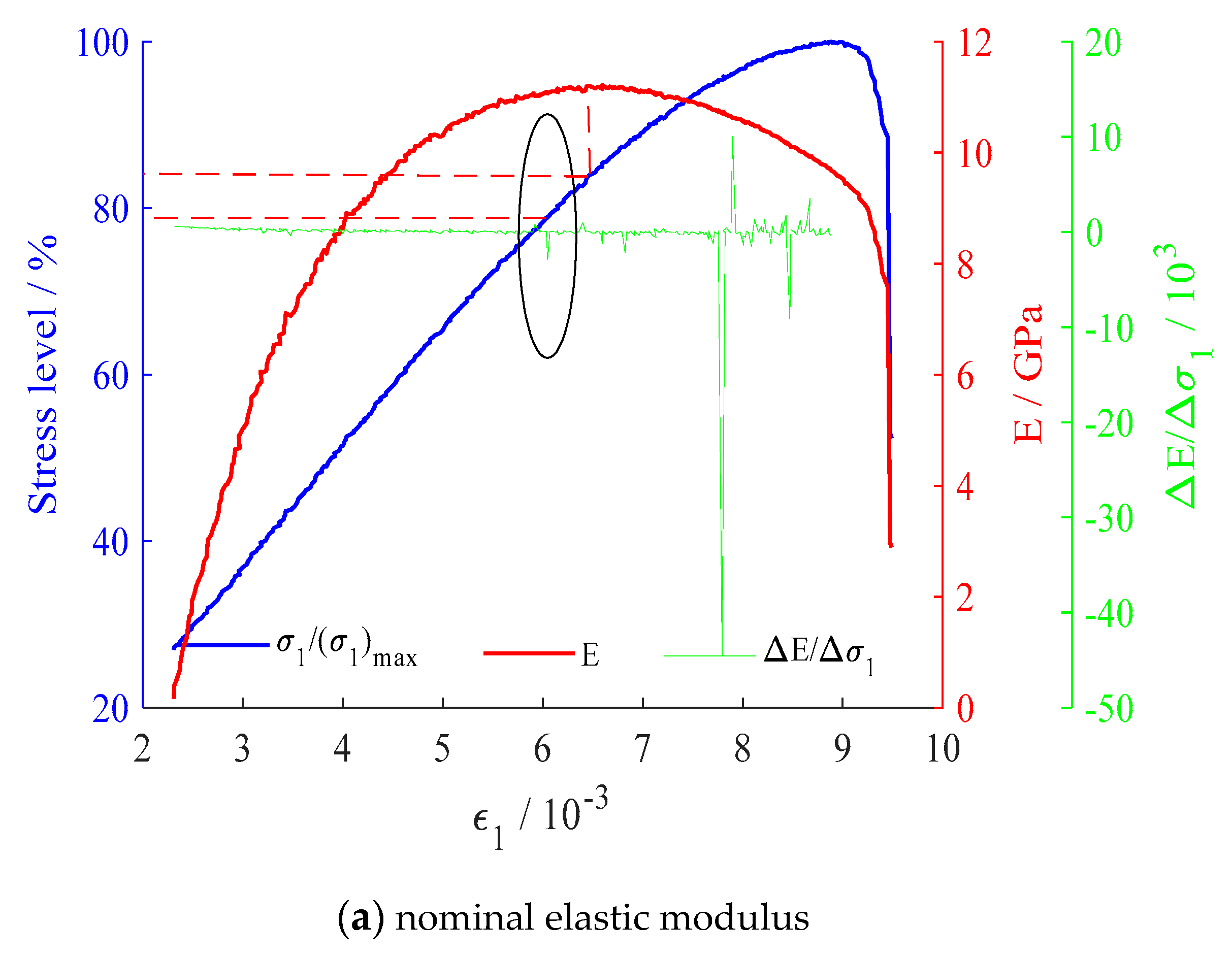 Applsci 09 03164 g011a 550