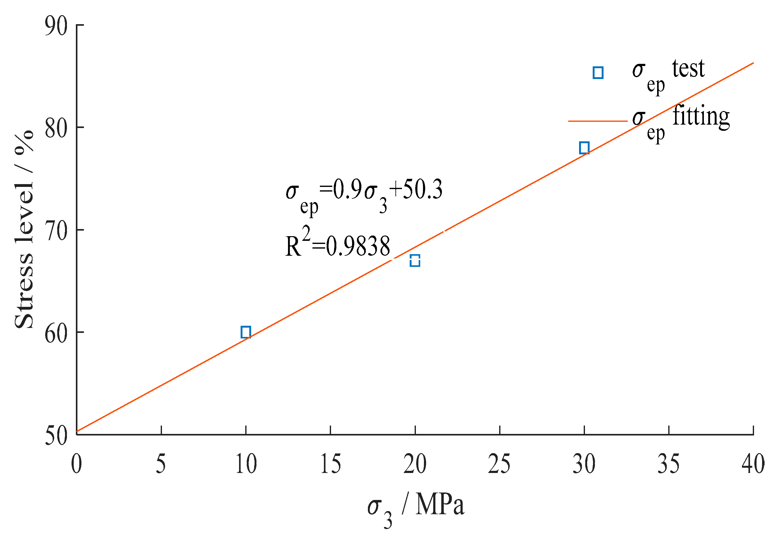 Applsci 09 03164 g012 550