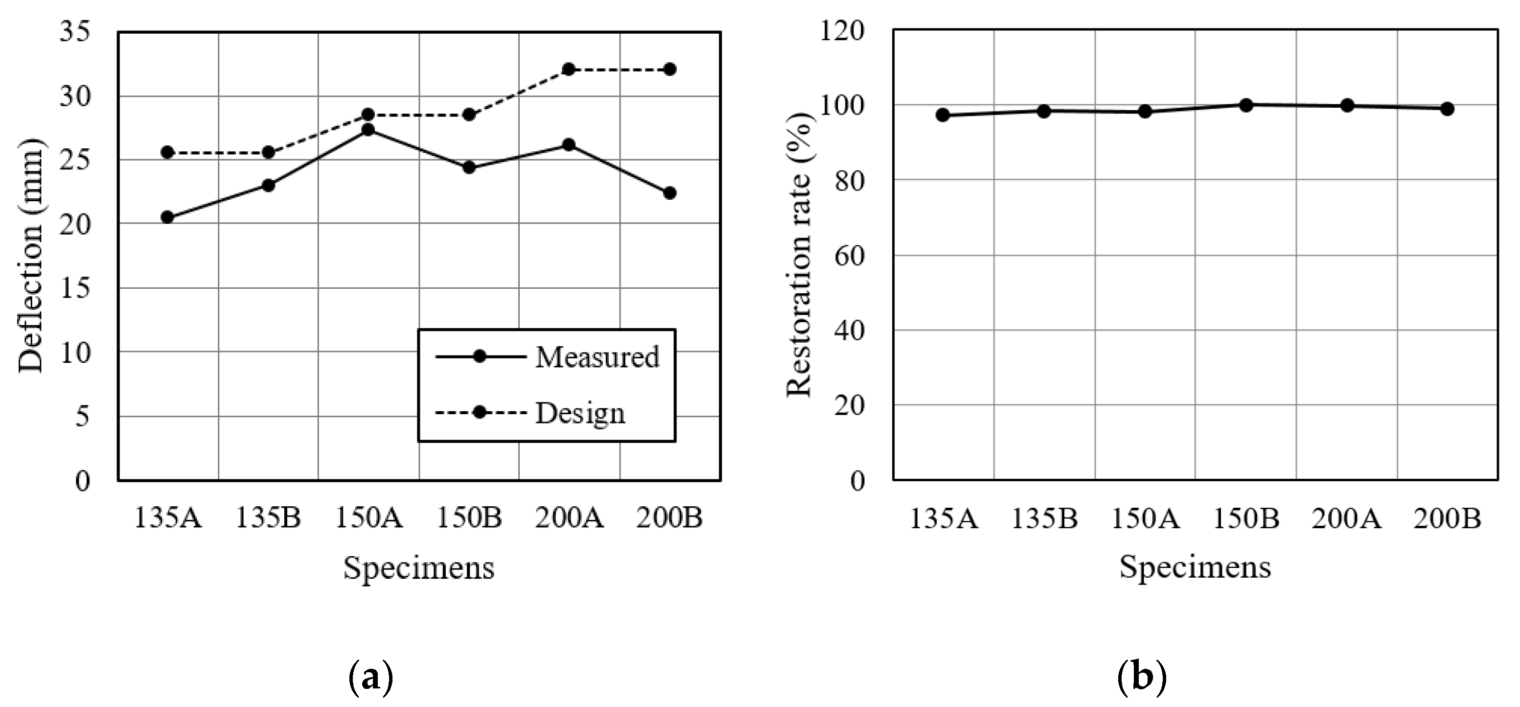 Applsci 09 03166 g017