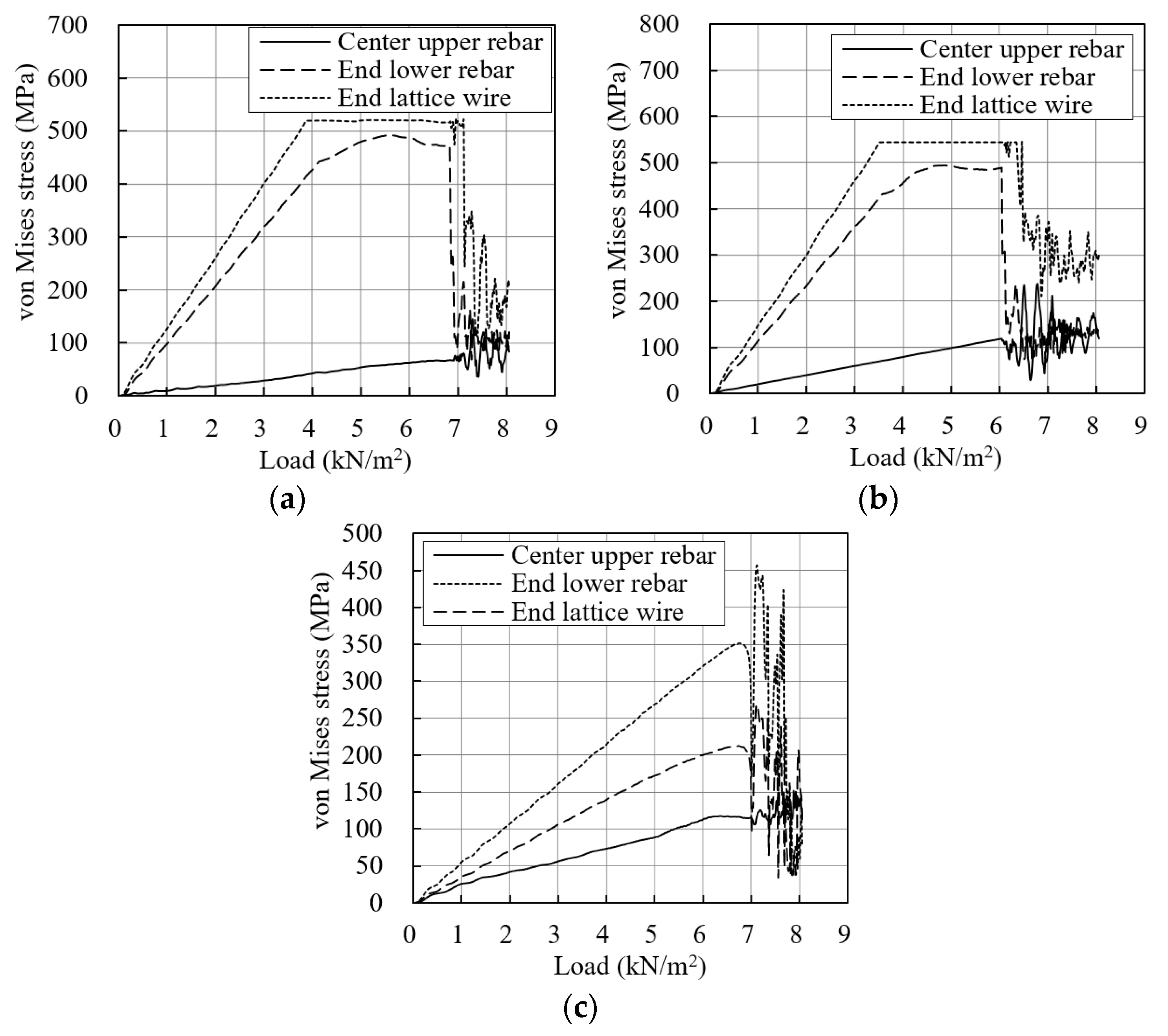 Applsci 09 03166 g021