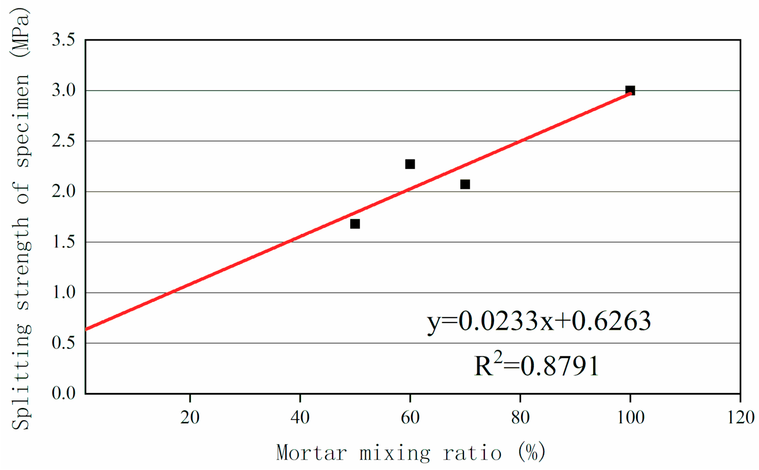 Applsci 09 03167 g007 550