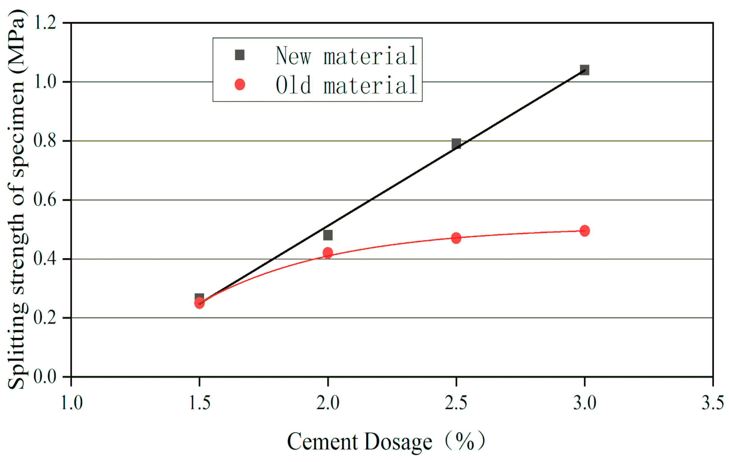Applsci 09 03167 g008 550