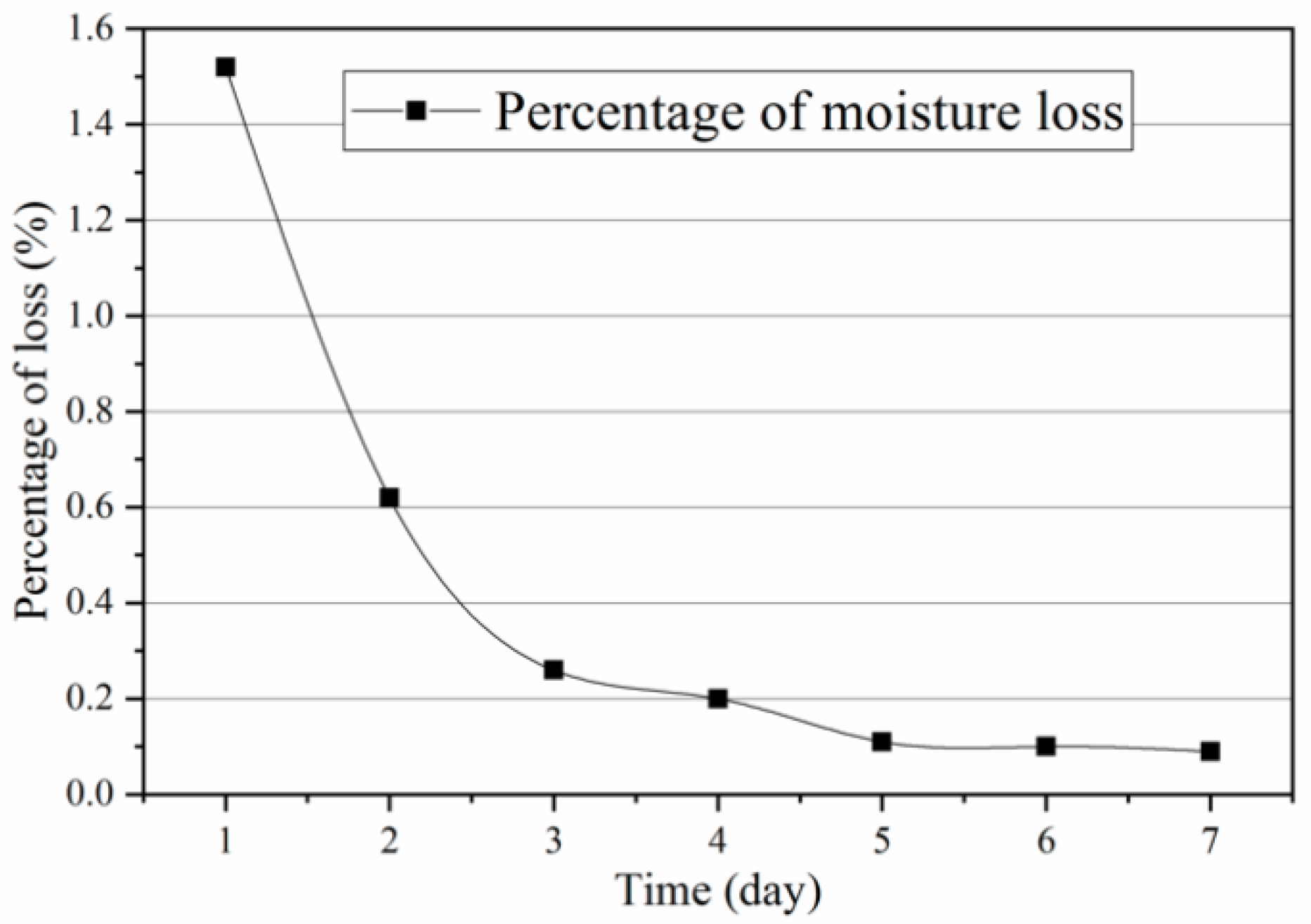 Applsci 09 03167 g016 550