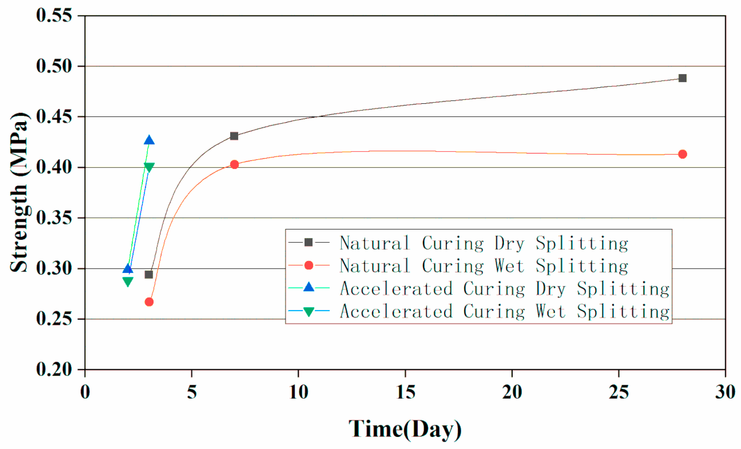 Applsci 09 03167 g018 550