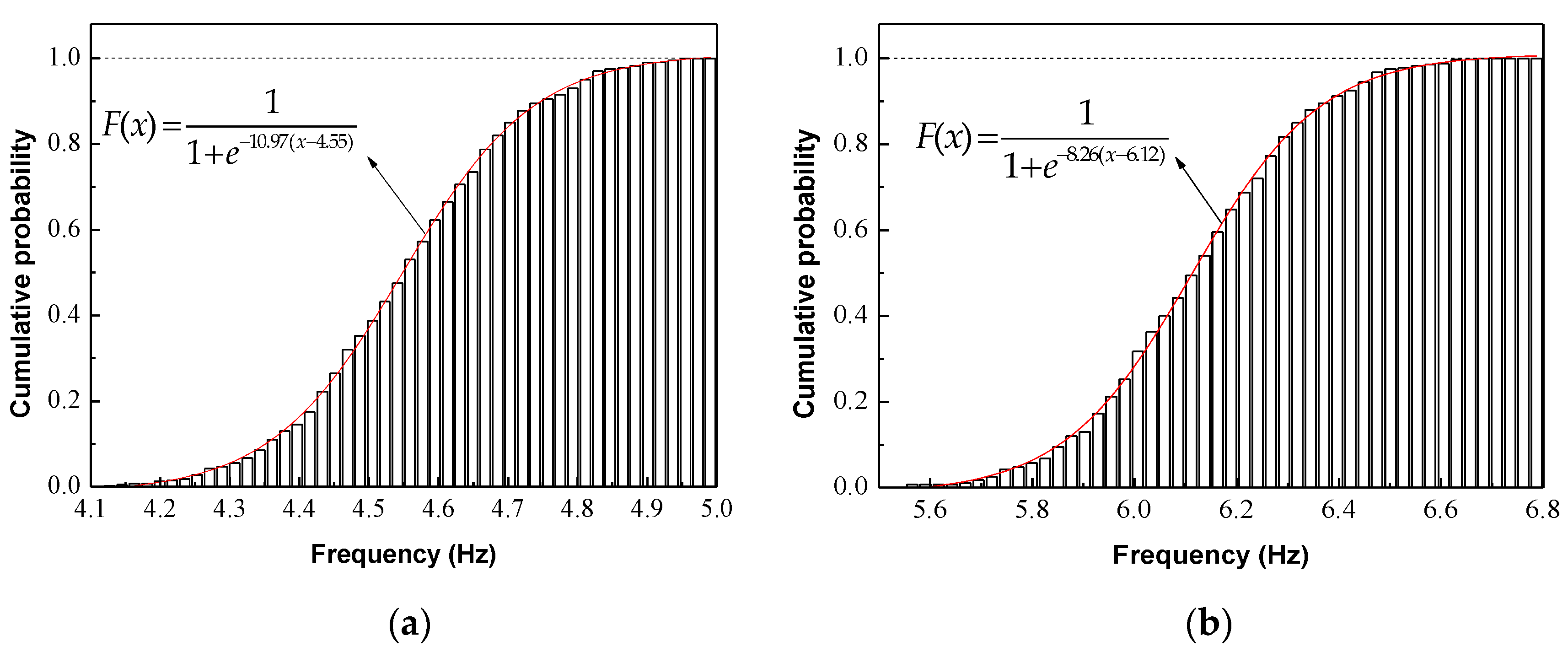 Applsci 09 03168 g009a