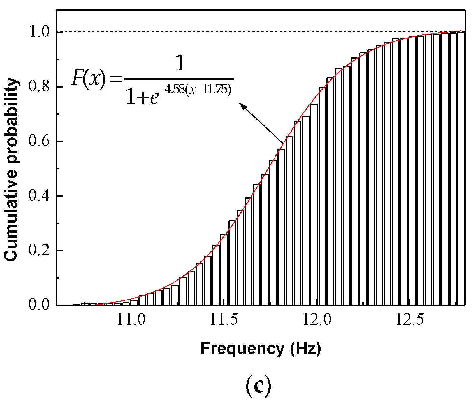 Applsci 09 03168 g009b