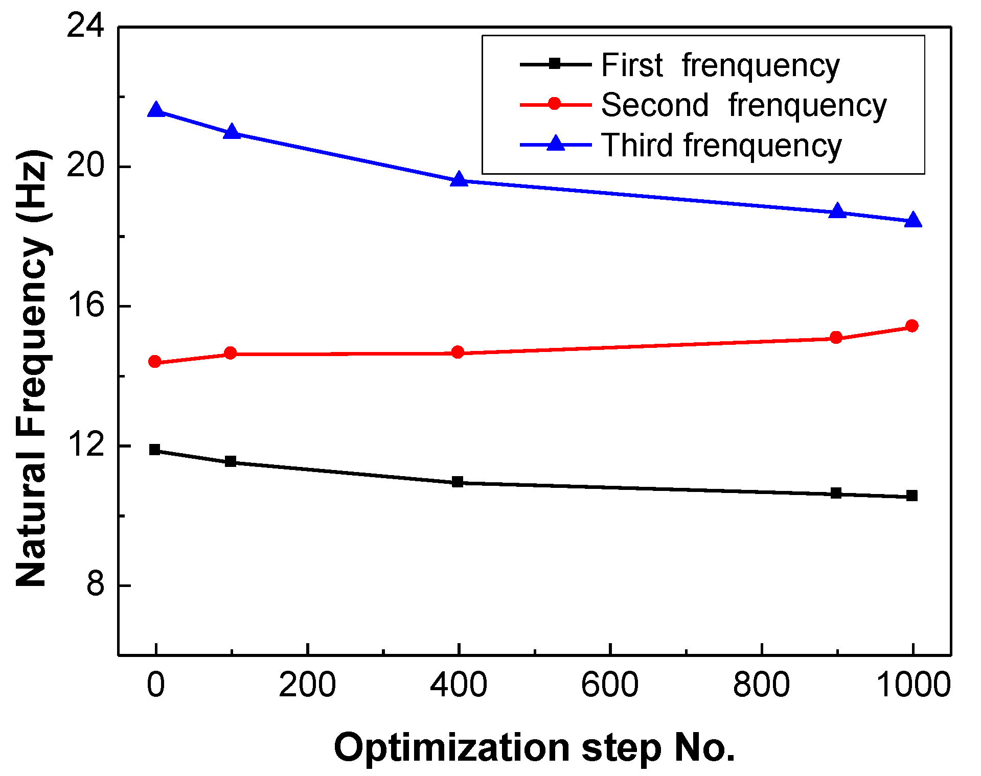 Applsci 09 03168 g014