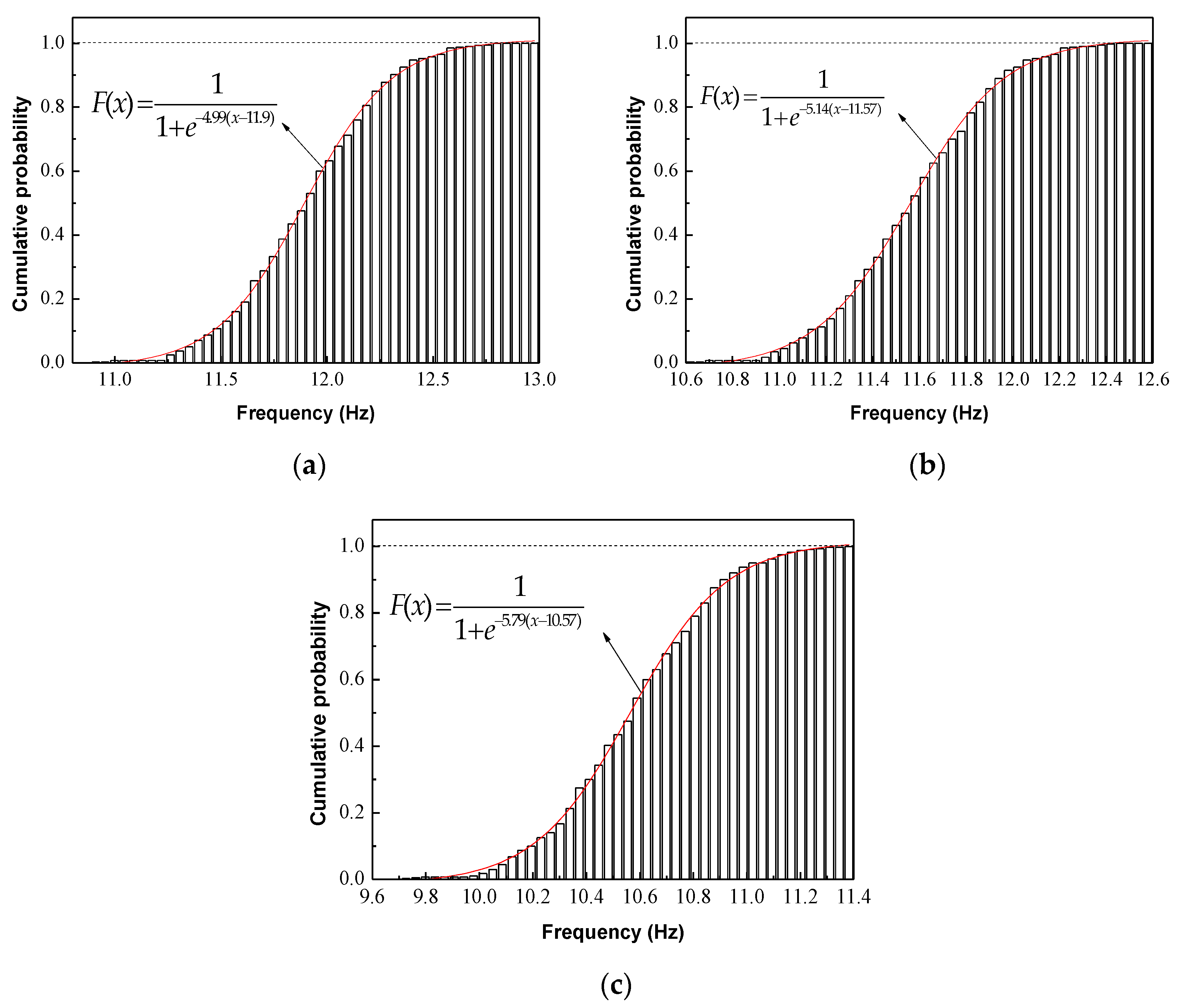 Applsci 09 03168 g016