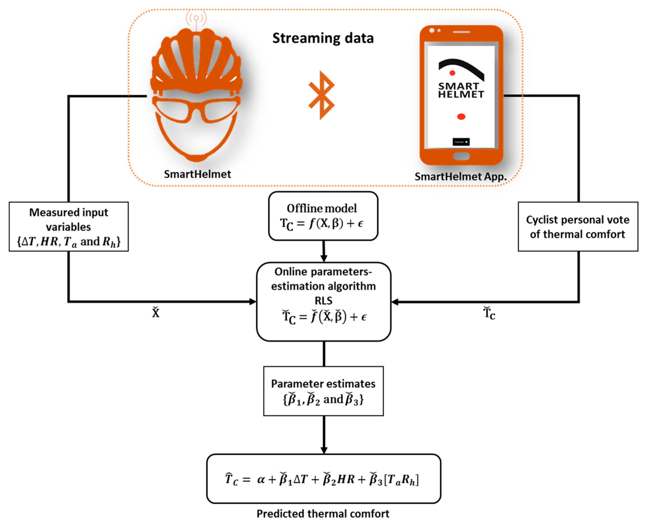 Applsci 09 03170 g011 Applsci 09 03170 g011