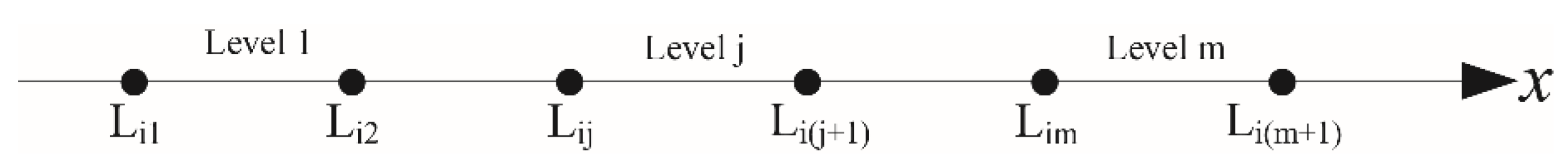 Applsci 09 03173 g002 550