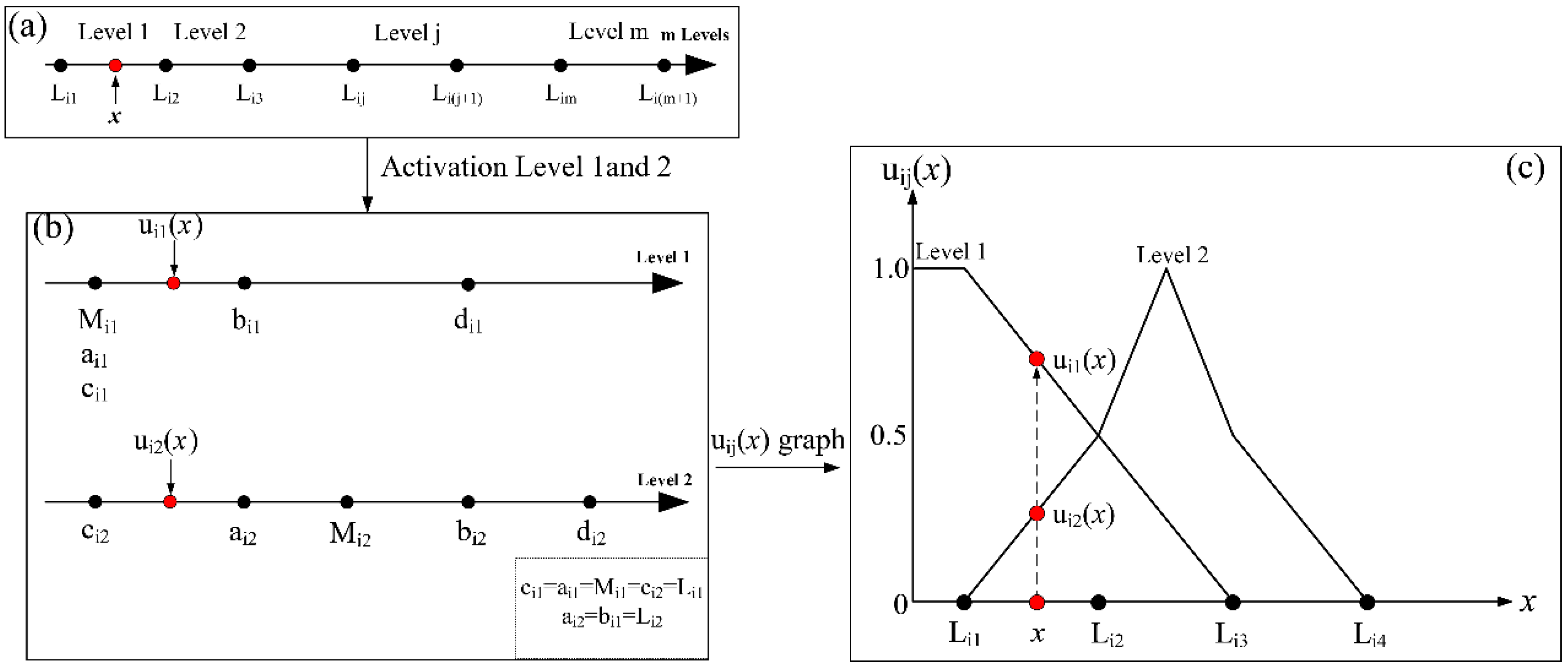 Applsci 09 03173 g003 550