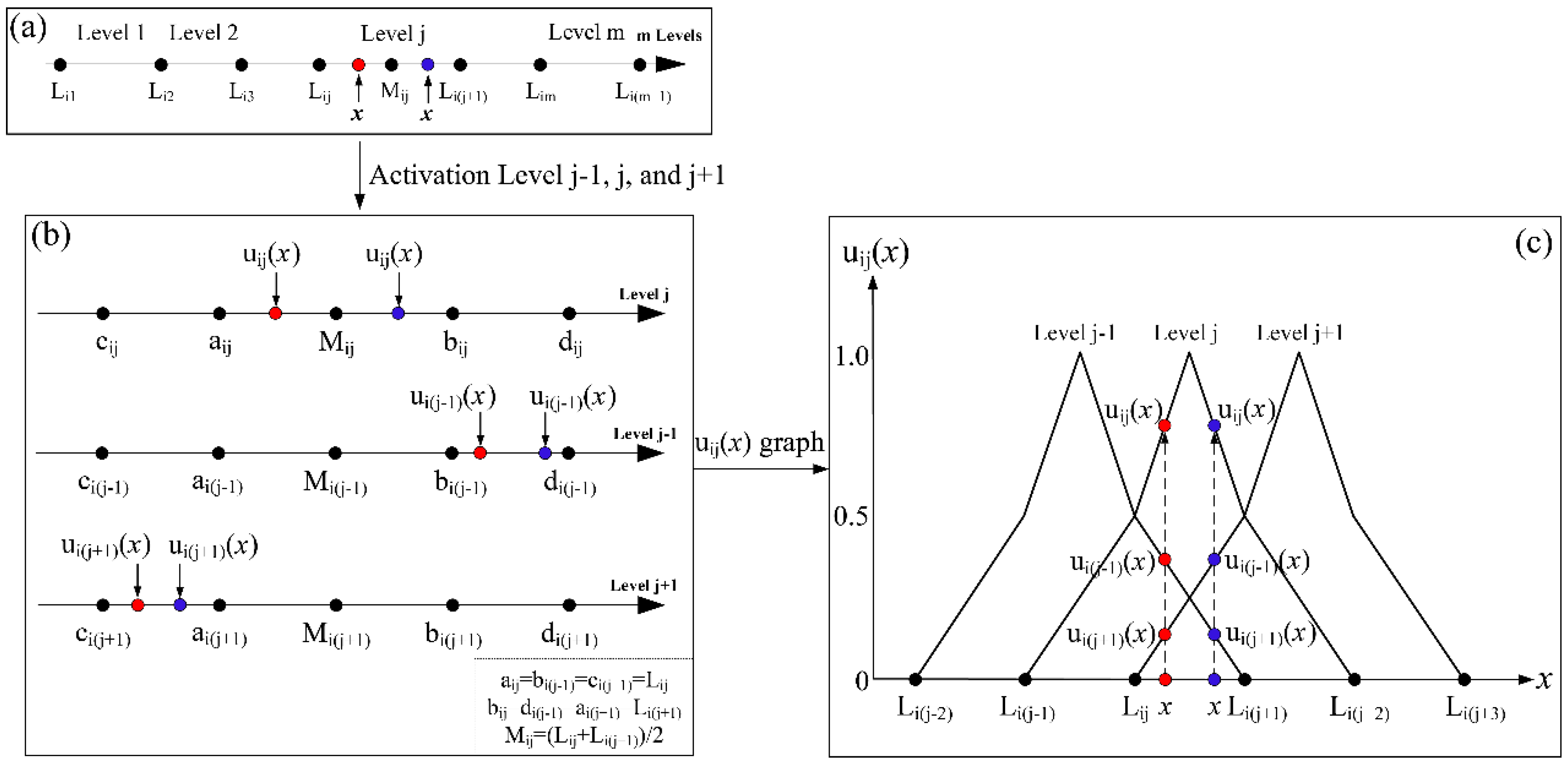 Applsci 09 03173 g004 550