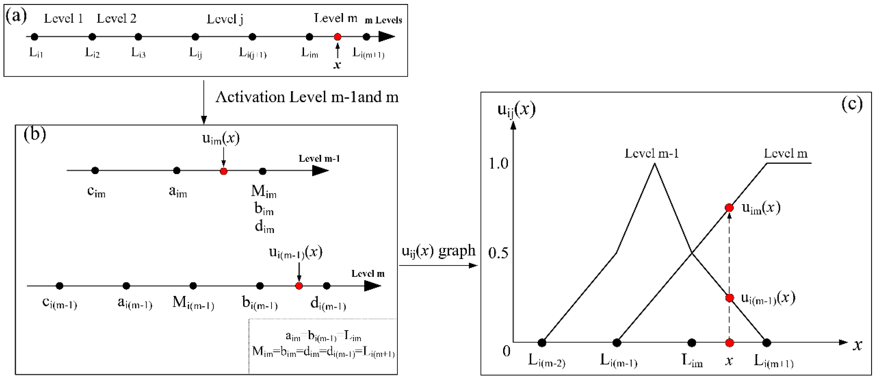 Applsci 09 03173 g005 550