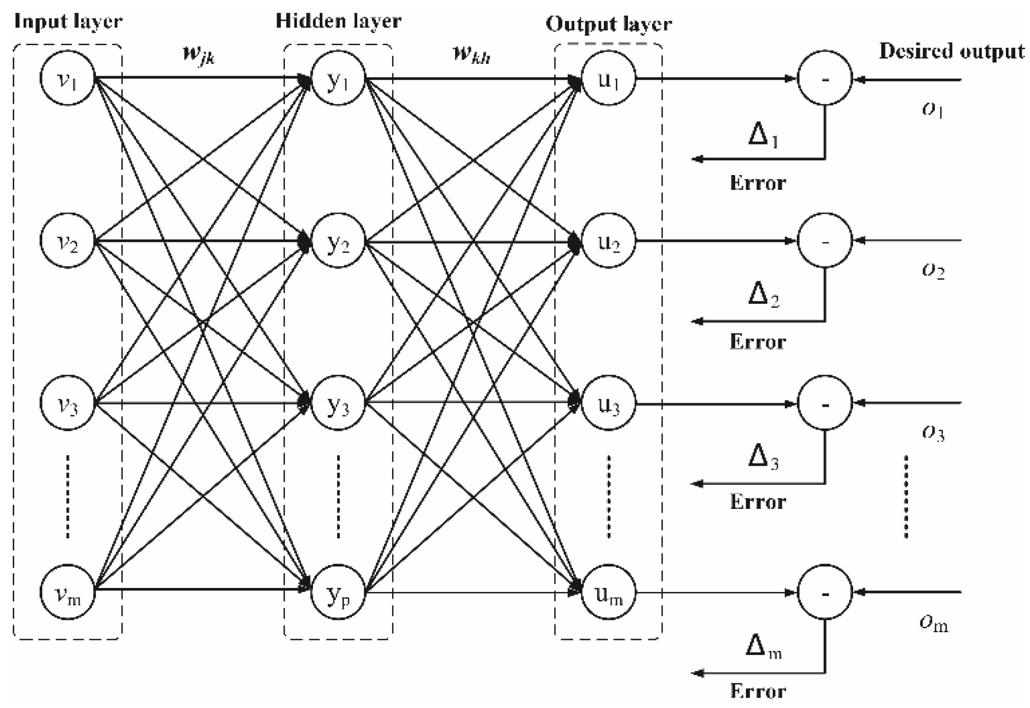 Applsci 09 03173 g006 550
