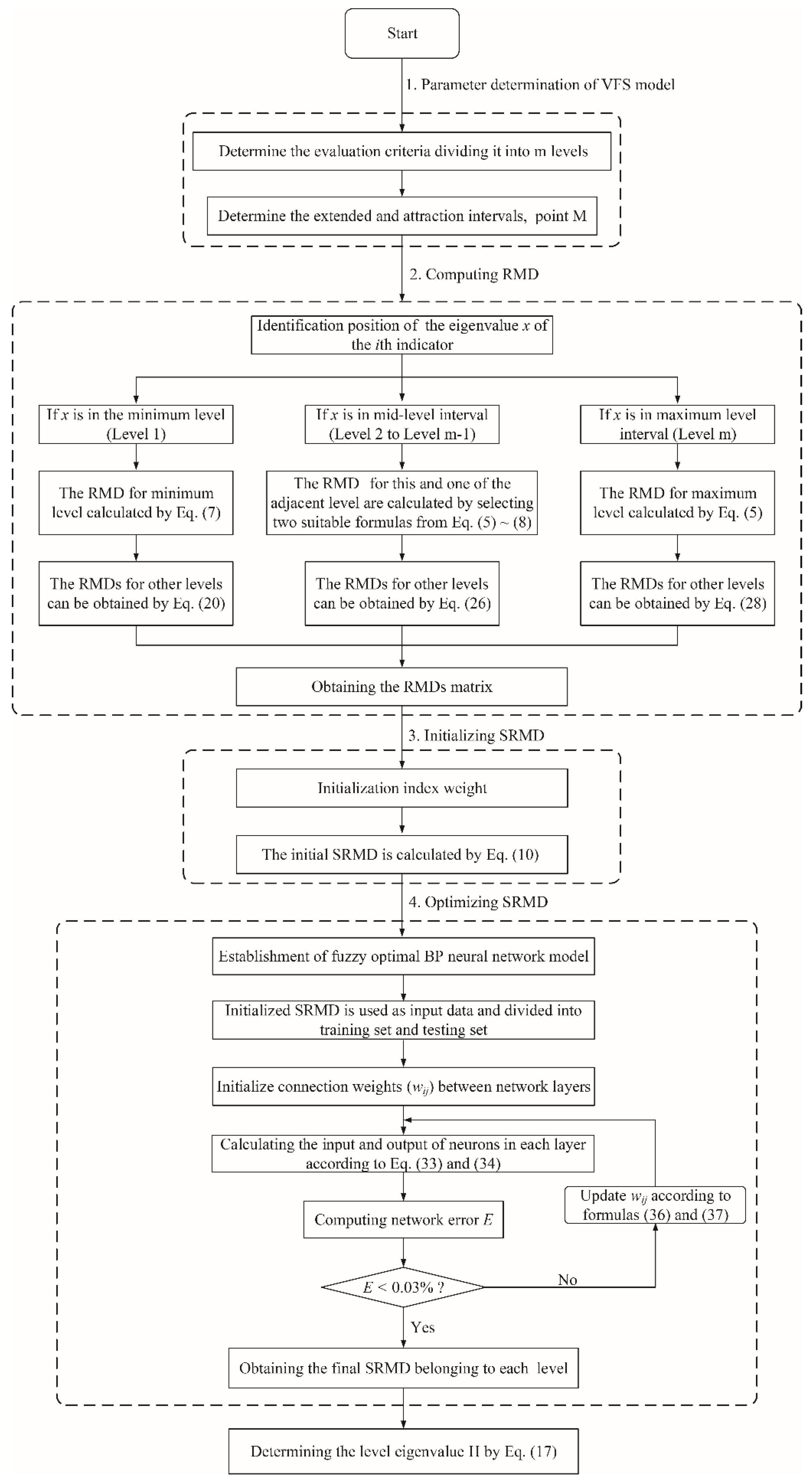 Applsci 09 03173 g008 550