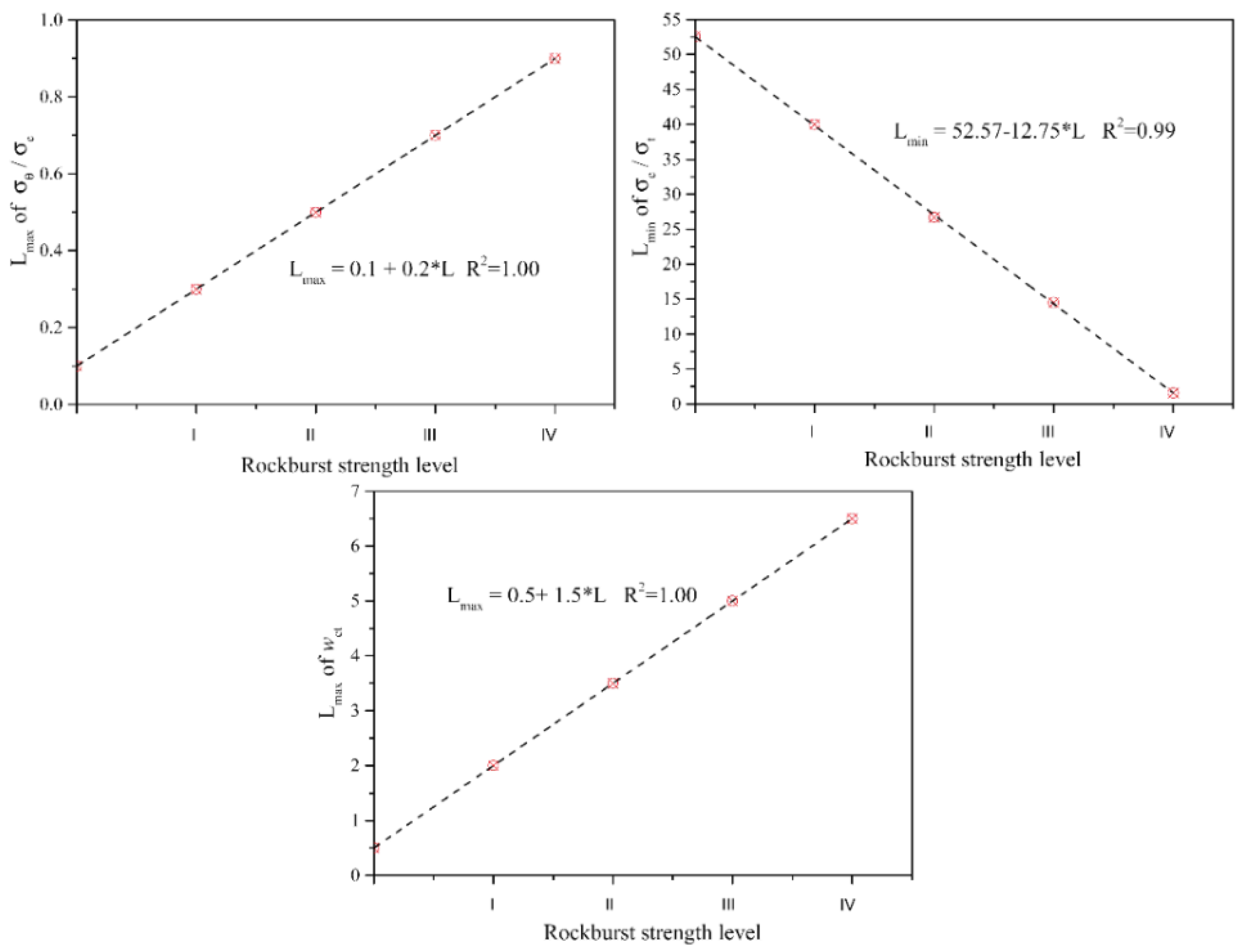 Applsci 09 03173 g009 550