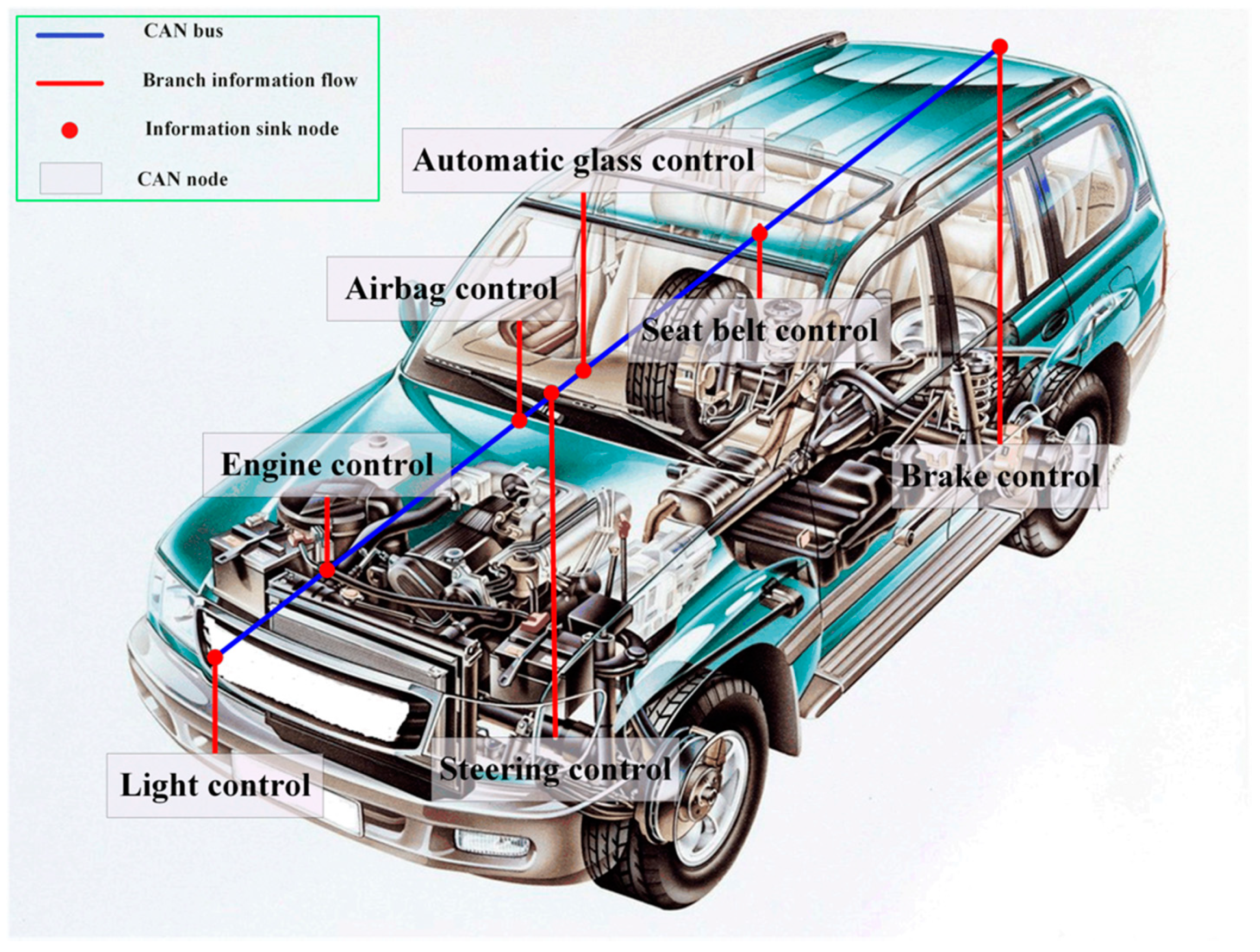understanding-can-bus