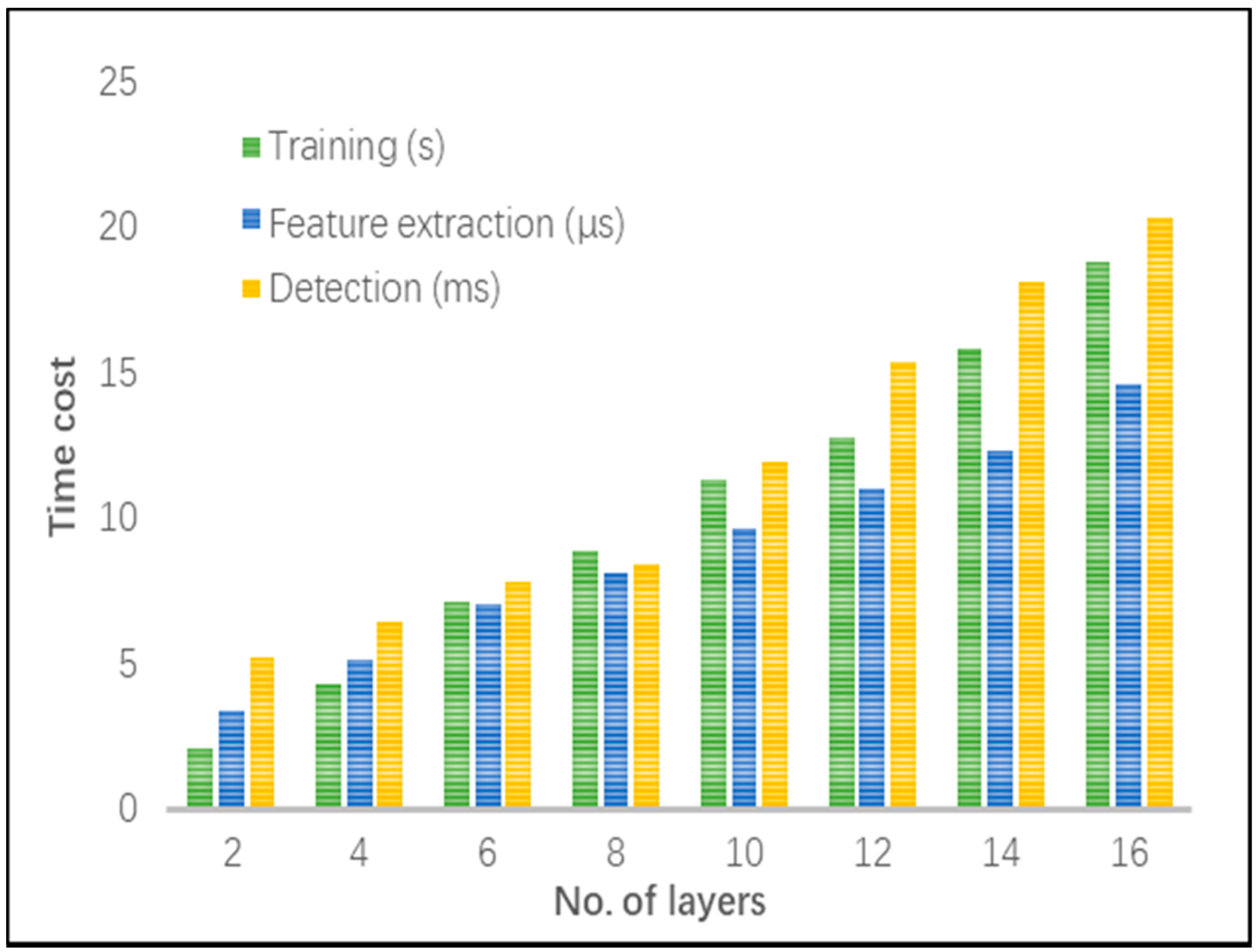 Applsci 09 03174 g008 Applsci 09 03174 g008