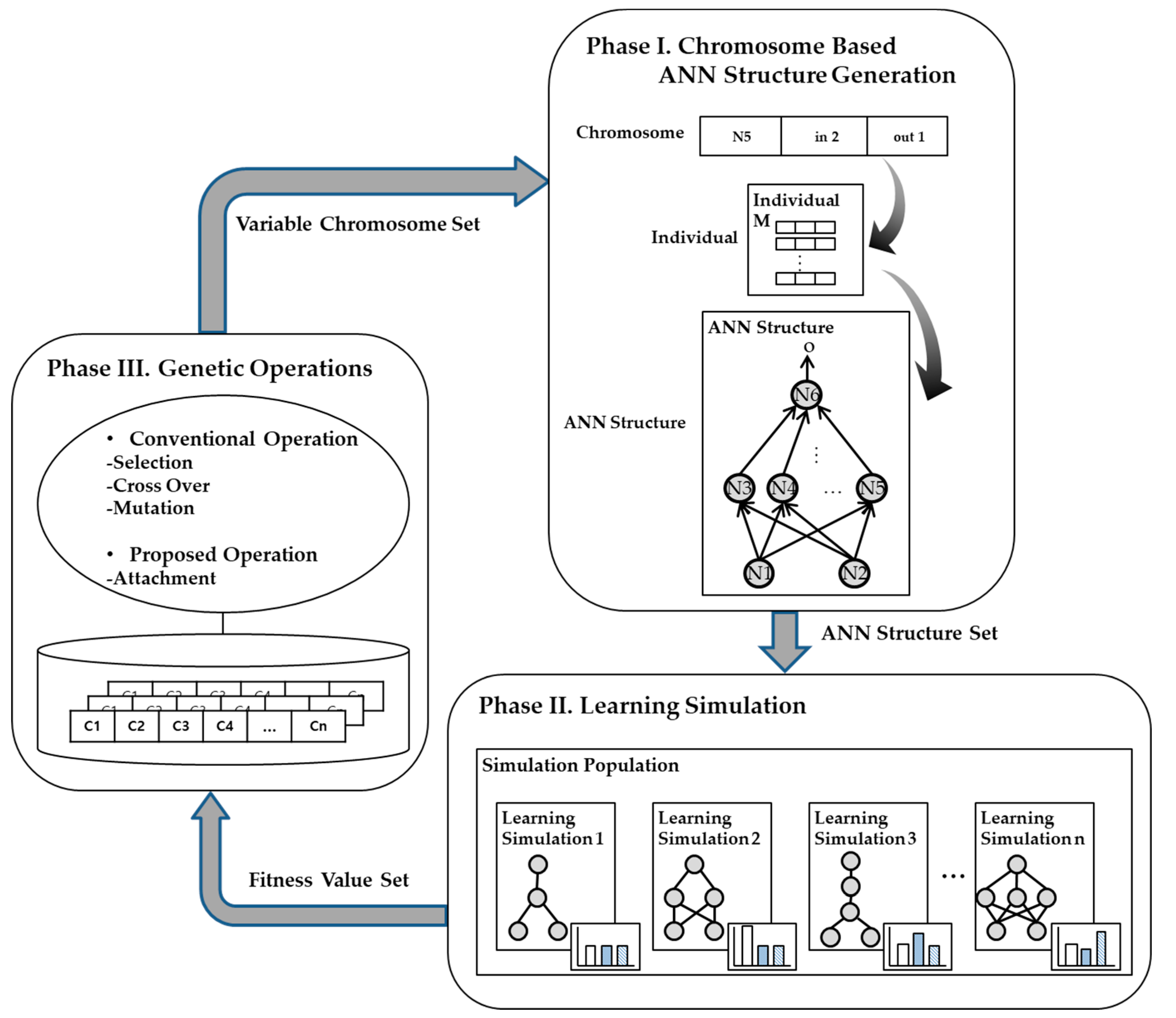 Variable Chromosome Genetic Algorithm for Structure Learning in Neural ...