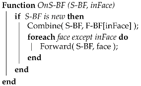 Applsci 09 03178 i001