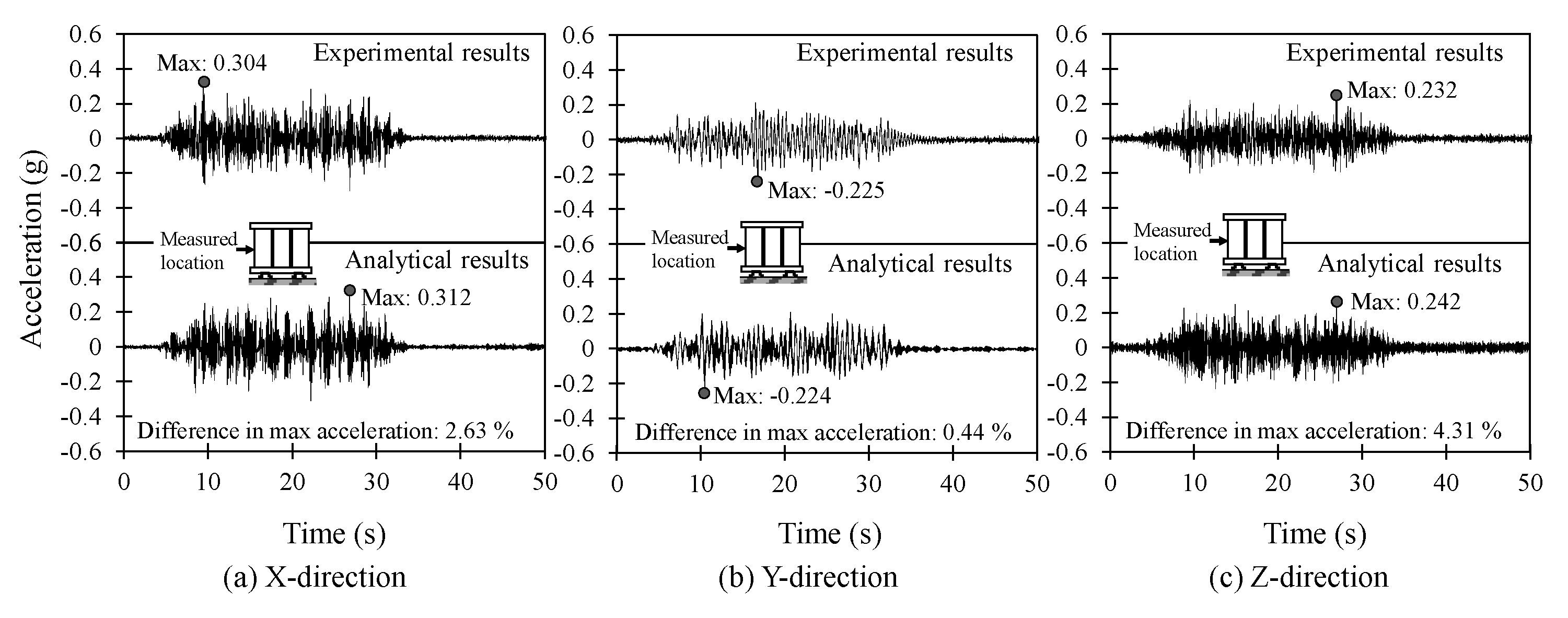 Applsci 09 03180 g006