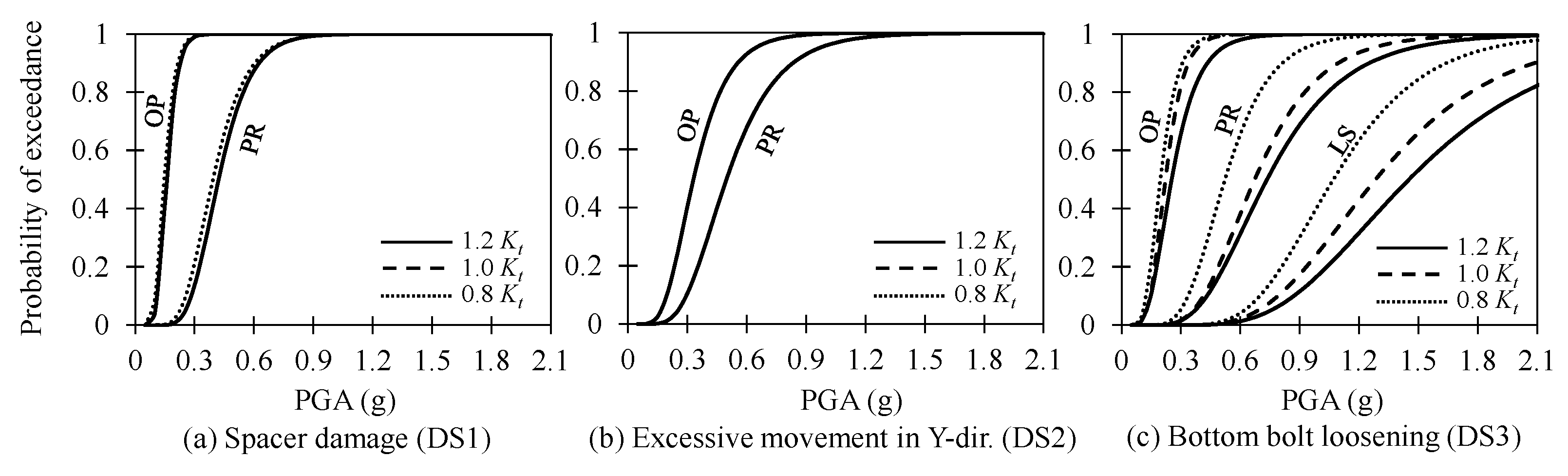 Applsci 09 03180 g022