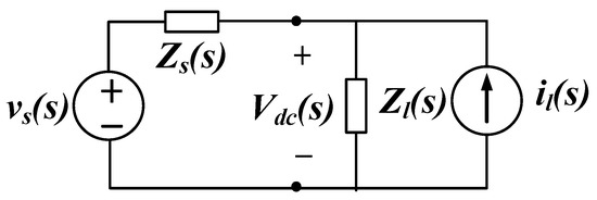 A Virtual Impedance Control Strategy for Improving the Stability and ...