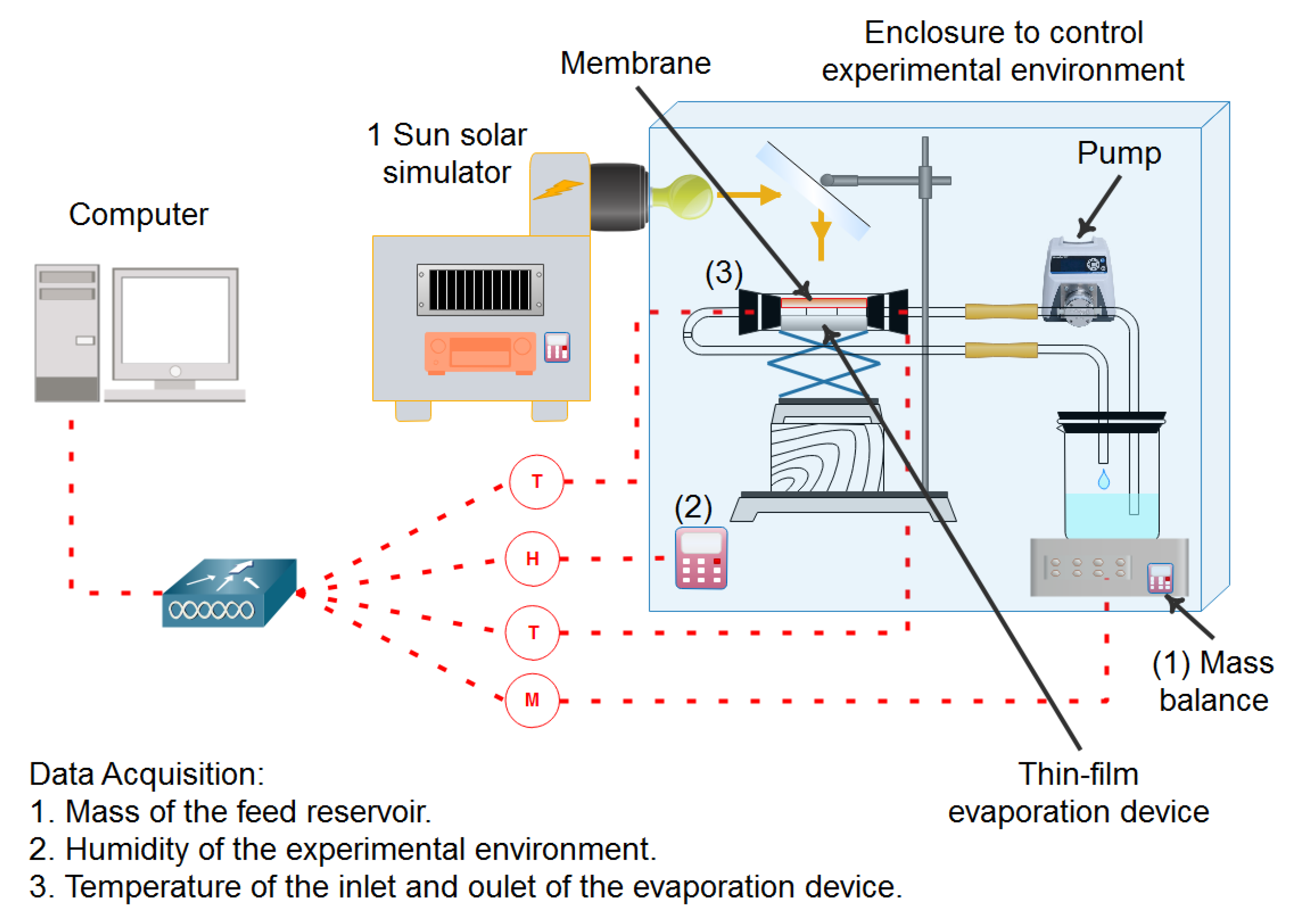 Applsci 09 03186 g002