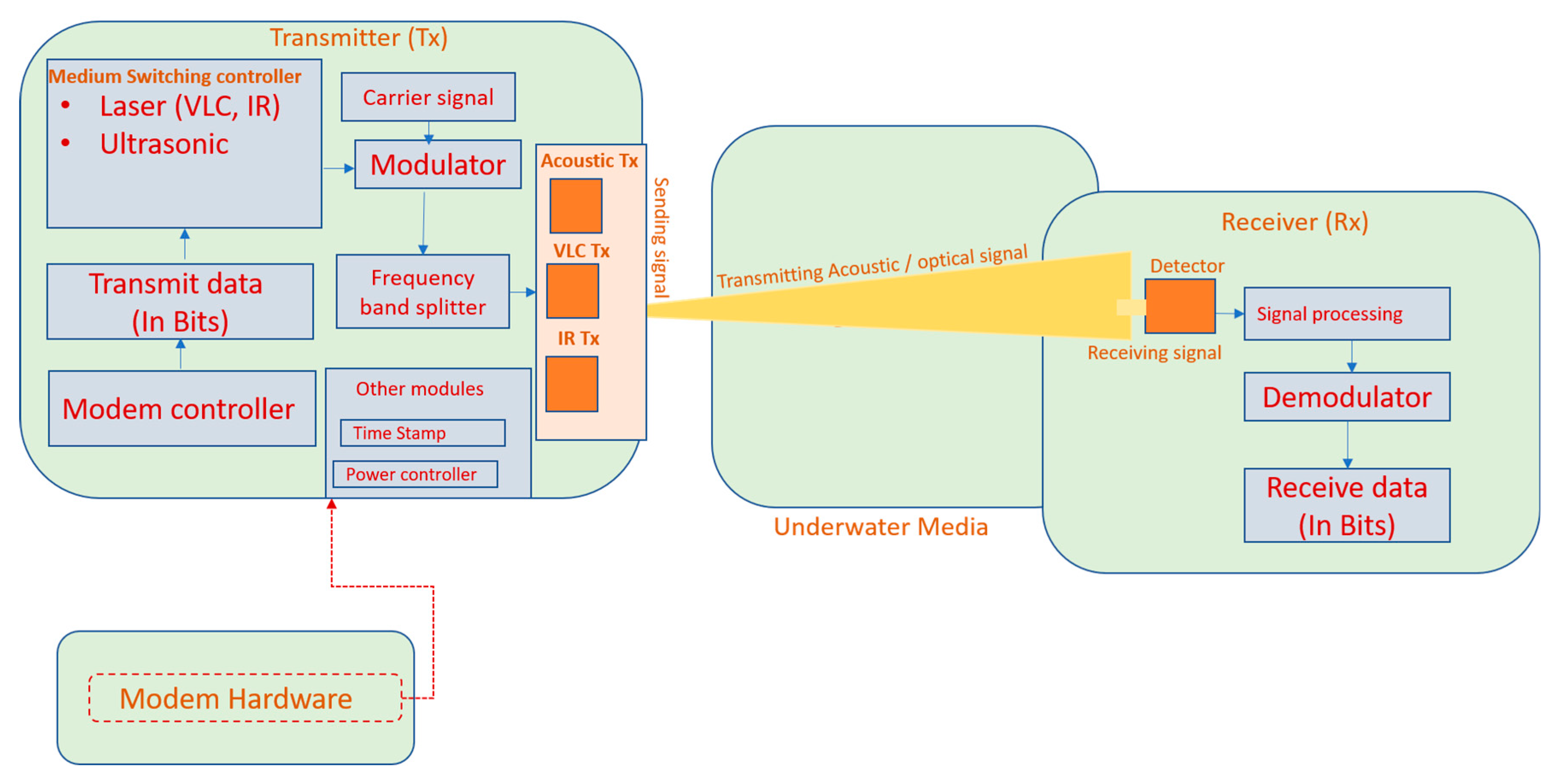 Applsci 09 03187 g005
