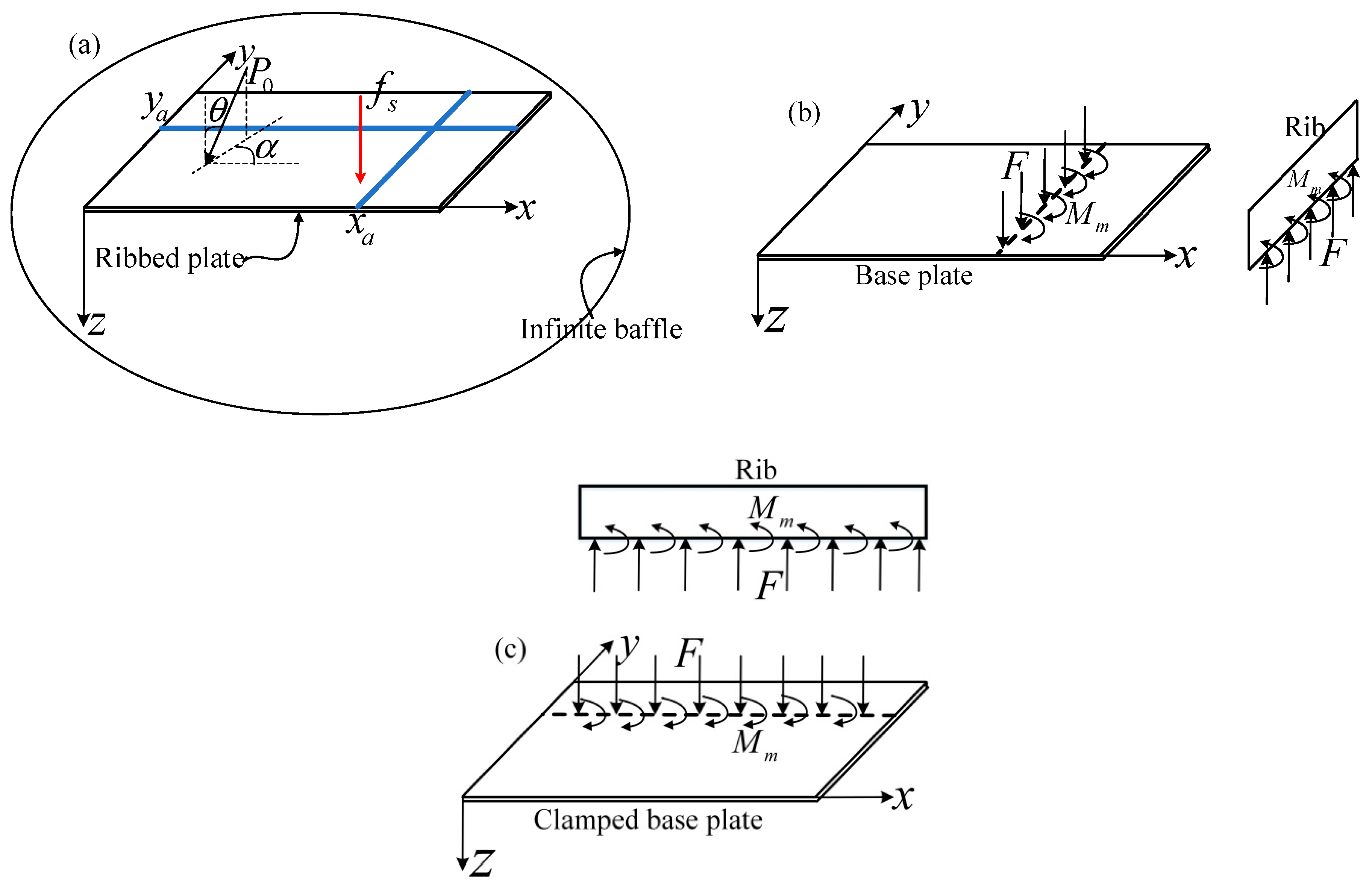 Applsci 09 03188 g001 Applsci 09 03188 g001