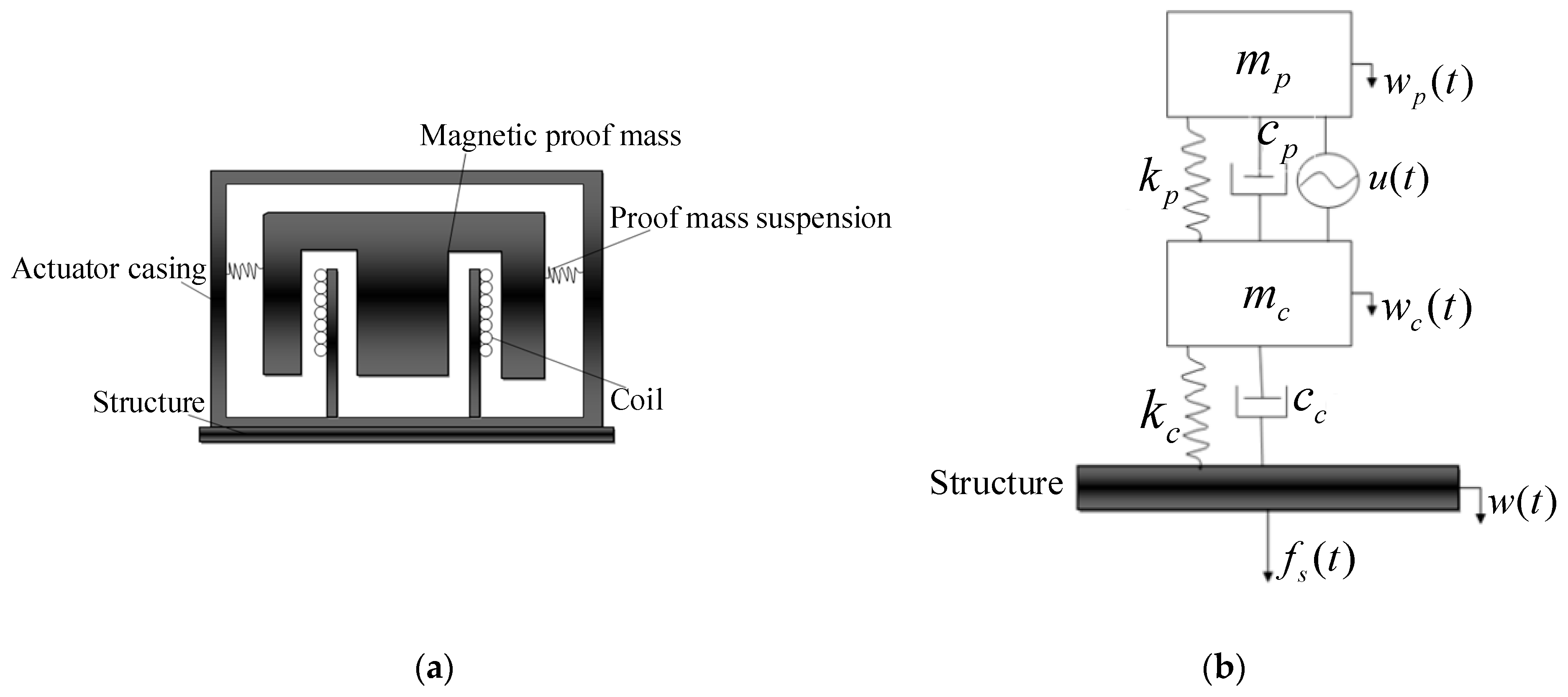 Applsci 09 03188 g004 Applsci 09 03188 g004