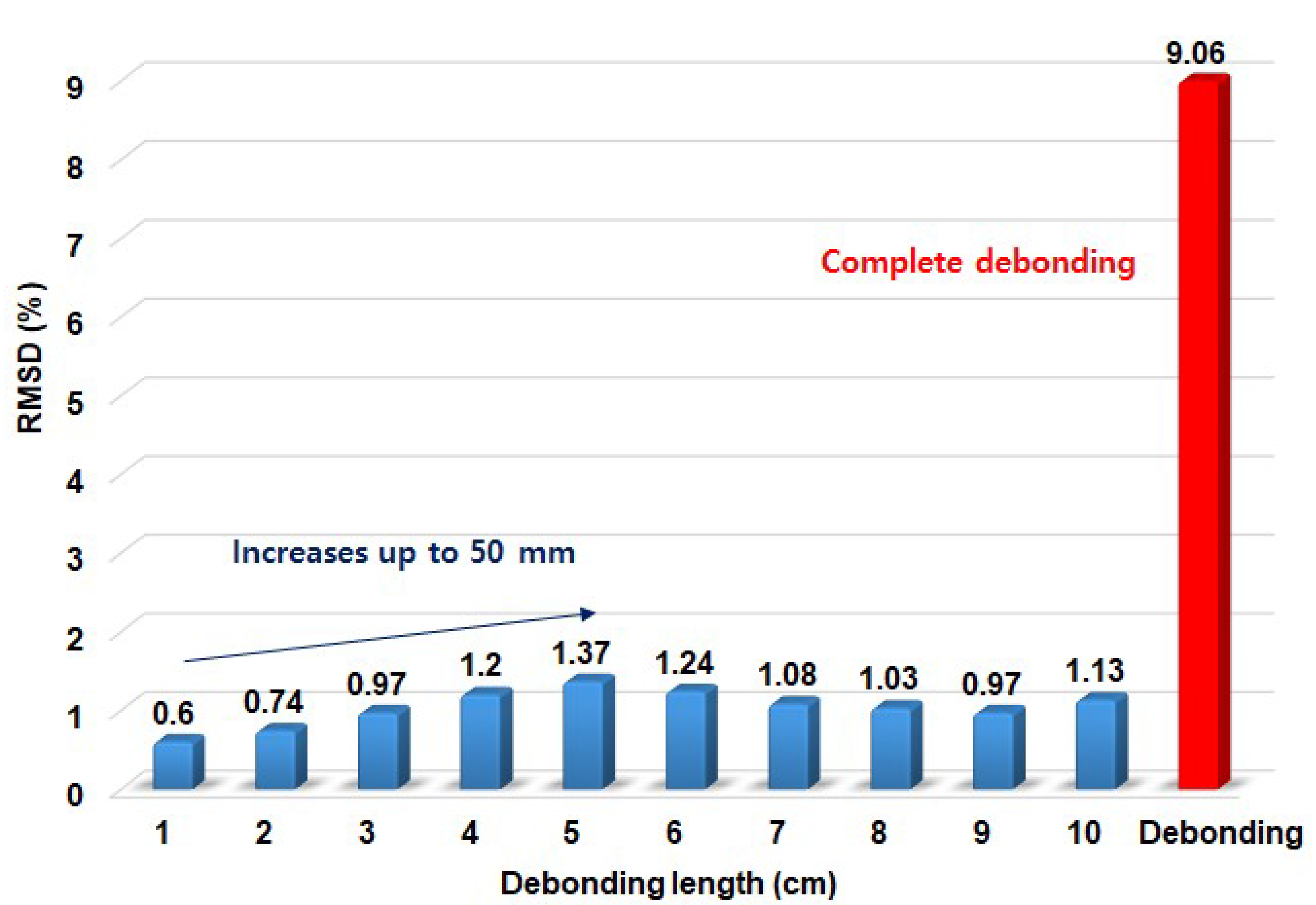 Applsci 09 03189 g003