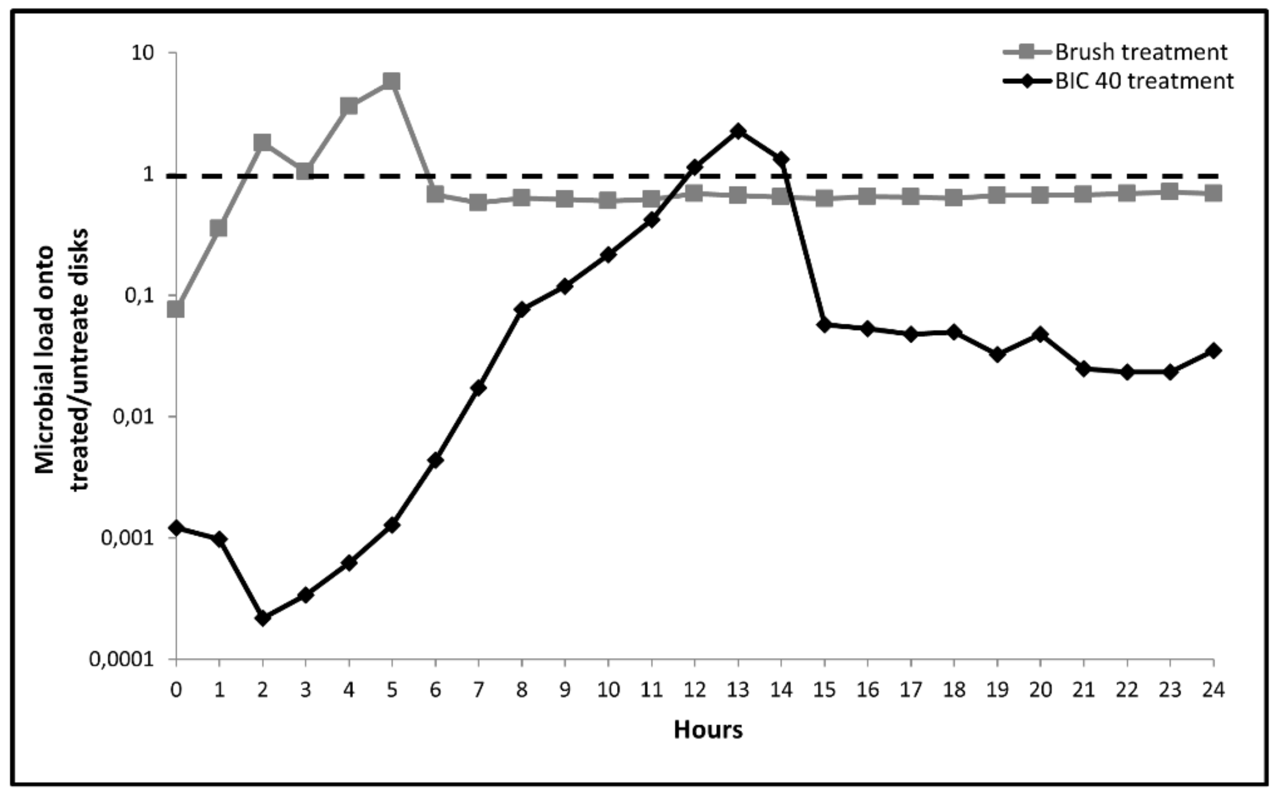 Applsci 09 03191 g002