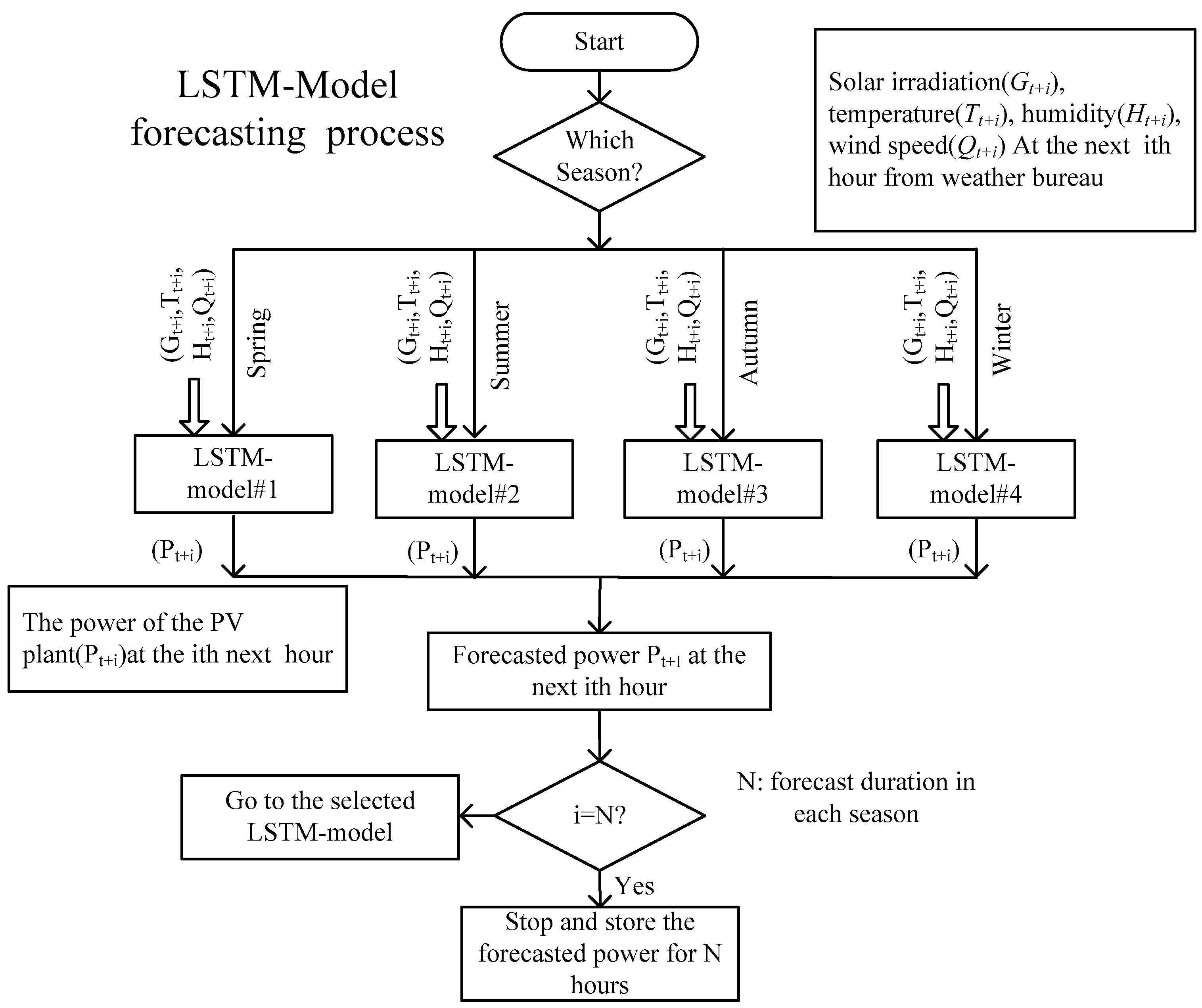 Applsci 09 03192 g004 Applsci 09 03192 g004
