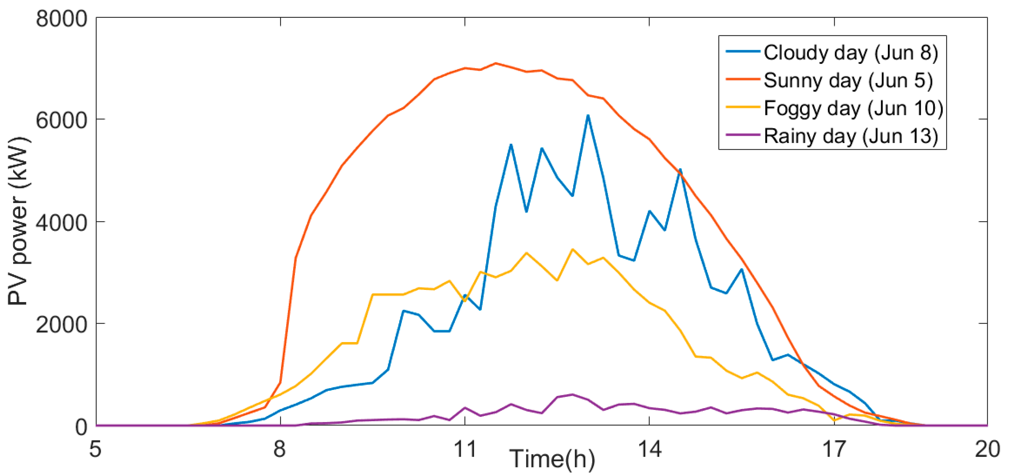 Applsci 09 03192 g008 Applsci 09 03192 g008